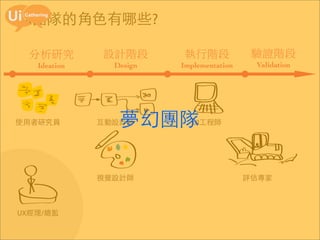 UX團隊的角色有哪些?

   Ideation     Design   Implementation    Validation




使用者研究員           夢幻團隊
              互動設計師         UI工程師




              視覺設計師                       評估專家



UX經理/總監
 