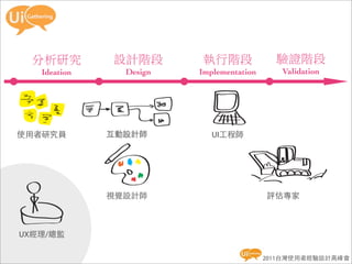 Ideation     Design   Implementation      Validation




使用者研究員        互動設計師         UI工程師




              視覺設計師                       評估專家



UX經理/總監

                                          2011台灣使用者經驗設計高峰會
 
