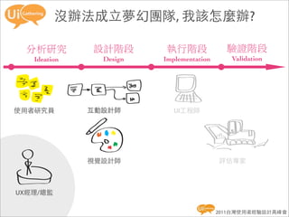 沒辦法成立夢幻團隊, 我該怎麼辦?


   Ideation     Design   Implementation      Validation




使用者研究員        互動設計師         UI工程師




              視覺設計師                       評估專家



UX經理/總監

                                          2011台灣使用者經驗設計高峰會
 