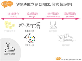 沒辦法成立夢幻團隊, 我該怎麼辦?


   Ideation     Design   Implementation      Validation




使用者研究員        互動設計師         UI工程師




              視覺設計師                       評估專家



UX經理/總監

                                          2011台灣使用者經驗設計高峰會
 