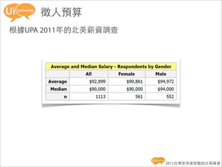 徵人預算
根據UPA 2011年的北美薪資調查




                     2011台灣使用者經驗設計高峰會
 