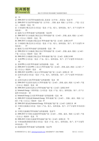 2011 年中国光伏 TCO 玻璃产业深度研究报告

表 51
表 2008-2015 年中国 TCO 玻璃供应量、        需求量（万平米）、  供需比一览表 51
表 2008-2015 年全球 TCO 玻璃产量（万平米）、价格 成本 利润（元/平米）、产值（百万
元）、利润率一览表 52
表 日本旭硝子株式会社公司信息一览表（产品，收入，原料设备，客户，扩产计划等 14
项内容）         53
表 旭硝子公司 TCO 玻璃产品性能参数一览表 56
表 2008-2015 年日本旭硝子株式会社 TCO 玻璃产量（万 m2）、         价格、成本、利润（元/ m2）
产值（百万元）利润率一览表 56
图 2008-2015 日本旭硝子株式会社 TCO 玻璃产能产量（万 m2）及增长率 57
表 日本板硝子株式会社公司信息一览表（产品，收入，原料设备，客户，扩产计划等 14
项内容）         57
表 板硝子公司的 TCO 玻璃产品性能参数一览表 59
表 2008-2014 年日本板硝子株式会社 TCO 玻璃产量（万 m2）、         价格、成本、利润（元/ m2）
产值（百万元）利润率一览表 60
图 2008-2015 日本板硝子株式会社 TCO 玻璃产能产量（万 m2）及增长率 60
表 美国 PPG 公司信息一览表（产品，收入，原料设备，客户，扩产计划等 14 项内容）
   61
表 美国 PPG 公司的 TCO 玻璃产品性能参数一览表              62
表 2008-2015 年美国 PPG 工业公司 TCO 玻璃产量（万 m2）、      价格、成本、利润（元/ m2）产
值（百万元）利润率一览表               62
图 2008-2015 美国 PPG 工业公司 TCO 玻璃产能产量（万 m2）及增长率 63
表 法国圣戈班公司信息一览表（产品，收入，原料设备，客户，扩产计划等 14 项内容）
   63
表 法国圣戈班公司的 TCO 玻璃产品性能参数一览表 64
表 2008-2015 年法国圣戈班公司 TCO 玻璃产量（万 m2）、         价格、成本、利润（元/ m2）产值
（百万元）利润率一览表            64
图 2008-2015 法国圣戈班公司 TCO 玻璃产能产量（万 m2）及增长率 65
表 Solartech Energy（昇阳科技）公司信息一览表（产品，收入，原料设备，客户，扩产计
划等 14 项内容） 65
表 Solartech Energy 公司的 TCO 玻璃产品性能参数一览表 66
表 2008-2015 年新加坡 Solartech Energy TCO 玻璃产量（万 m2）、价格、成本、利润（元/
m2）产值（百万元）利润率一览表 67
图 2008-2015 新加坡 Solartech Energy TCO 玻璃产能产量（万 m2）及增长率 68
表 中国信义玻璃公司信息一览表（产品，收入，原料设备，客户，扩产计划等 14 项内容）
   68
表 中国信义玻璃的 TCO 玻璃产品性能参数一览表 71
表 2008-2015 年中国信义玻璃 TCO 玻璃产量（万 m2）、价格、成本、利润（元/ m2）产值
（百万元）利润率一览表 72
图 2008-2015 中国信义玻璃 TCO 玻璃产能产量（万 m2）及增长率 72
表 中国南玻集团股份有限公司信息一览表（产品，收入，原料设备，客户，扩产计划等
14 项内容） 73
表 南玻集团的 TCO 玻璃产品性能参数一览表 76

恒州博智研究中心 张东 sales@qyresearch.com 010-82945717 13811796901   第 5 页（共 8 页）
 