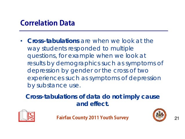 darwin singles dating