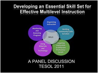 A PANEL DISCUSSION TESOL 2011 Targeting Instruction to Different Proficiency Levels Monitoring and Assessing Progress Using Materials and Technology Organizing Instruction Building Community/Collaboration SKILLS 