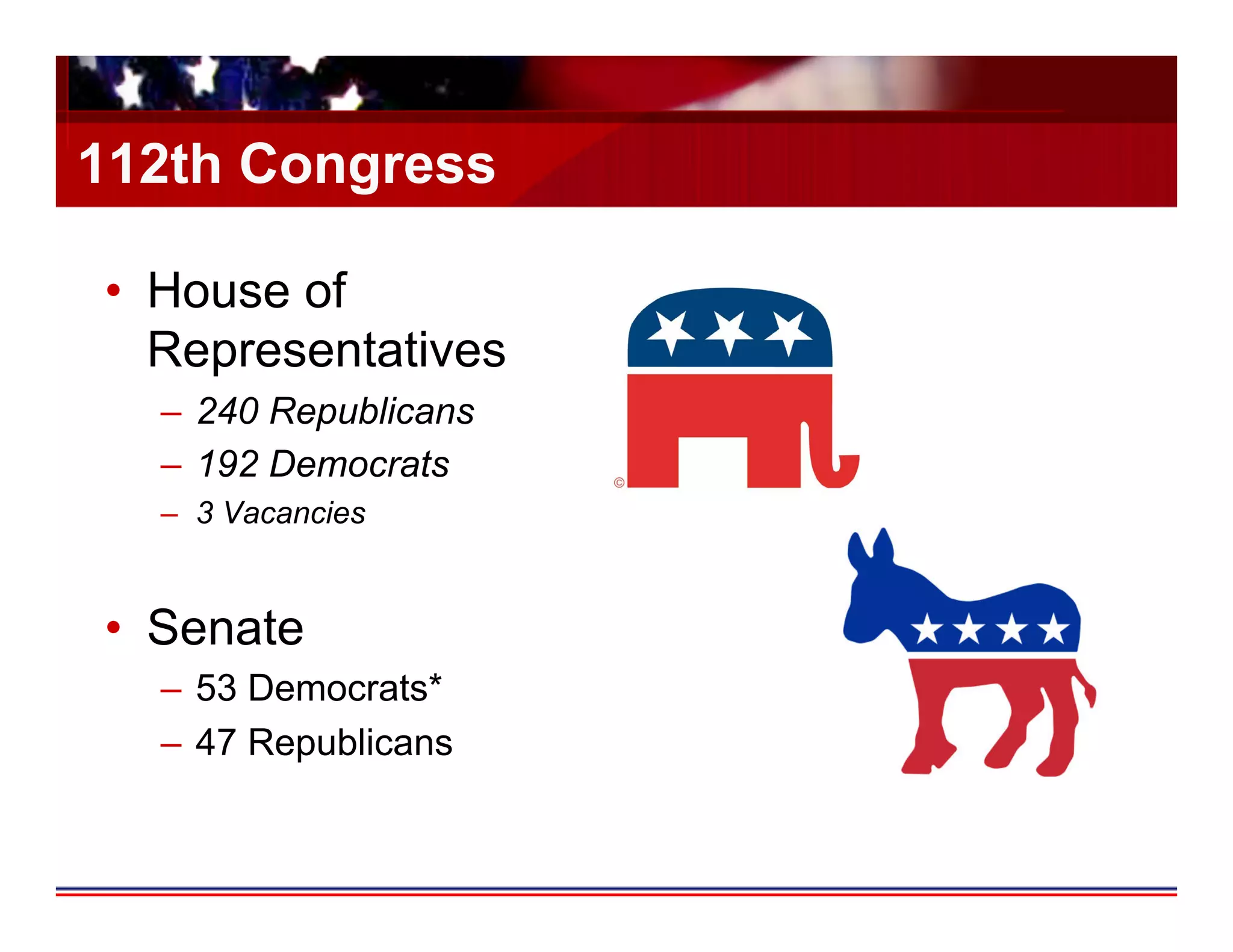 112th Congress

•  House of
   Representatives
  –  240 Republicans
  –  192 Democrats
  –  3 Vacancies


•  Senate
  –  53 Democrats*
  –  47 Republicans
 