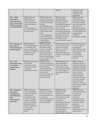 2011 tf r science syllabus md 2nd year sped only.final