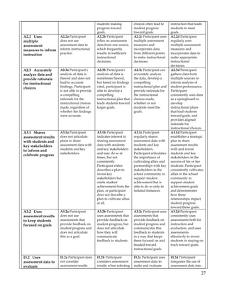 2011 tf r science syllabus md 2nd year sped only.final