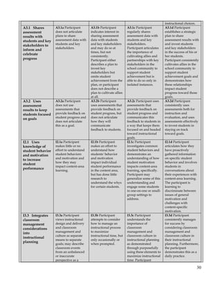 2011 tf r science syllabus md 2nd year sped only.final