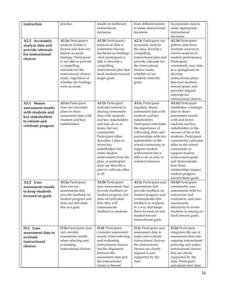2011 tf r science syllabus md 2nd year sped only.final