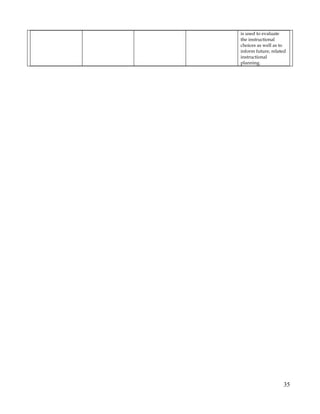 2011 tf r science syllabus md 2nd year sped only.final
