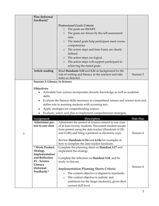 TeacherTrack Participant Portal: https://dc.teachertrack2.org/. Submit work products; access attendance records and work product feedback; view program messages.Meeting Dates and Times<br />Sessions will be held approximately every other Wednesday from 5:00 – 8:00 p.m. <br />SessionDateOrientation Session8/31/11Session 19/14/11Session 29/28/11Session 310/12/11Session 410/26/11Session 511/9/11Session 611/30/11Session 712/14/11Session 81/18/12Session 92/1/12Session 102/15/12Session 112/29/12Session 123/14/12Session 133/28/12Session 144/18/12Session 155/2/12<br />Remember that you may not miss more than 2 sessions and it is important to arrive on time. Missing 5-15 minutes of a session (arriving late or leaving early) is considered a tardy; three tardies constitute one absence.  Missing more than 15 minutes of any part of the session (including arriving late or leaving early) is considered an absence.<br />Expectations:<br />Please carefully read your Program Handbook and adhere to the policies and professional values described within, including the following expectations related to professional values.<br /> <br />As your facilitator, I expect you to:<br />arrive on time and prepared for class, with all assignments completed<br />keep all cell phones off during the session<br />focus on the session and participate fully in all activities<br />come to class with a positive attitude – focus discussions around issues that we can control<br />As a participant in my seminar, you may expect me to:<br />begin and end class on time<br />be prepared and well-organized<br />follow the agenda and lead the group to reach the session objectives<br />give you timely feedback on assignments<br />be available to assist you with individual concerns outside of class hours<br />be reached by email or phone and respond to you within 24 - 48 hours (usually much sooner).<br />Work Products and Other Assignments:<br />In your first year of coursework, you successfully completed the Portfolio Evaluation System, a culminating project wherein you demonstrated proficiency in the three course competencies of content, assessment, and instruction, as related to your coursework in Special Education. This year, to be recommended for certification, you must also demonstrate your competence as teachers of specific subject matter within a special education context. While you will not submit an another portfolio exhibiting a body of work from your second year of teaching experience, you will be required to complete the Assessment Projects in the course, as usual, and then to submit two additional components to demonstrate your development as teachers capable of using data to plan and deliver instruction to all students, including those with special needs, within a specific content area.<br />You will have multiple tasks to complete for each session. Some will be submitted to your seminar leader for formal evaluation and grades (we refer to those as “work products”), while others will need to be completed in order to participate in the seminar session. The list below details due dates for ALL work products and other homework for the course. In addition to the work products, you will submit three of the homework assignments to Seminar Leaders for informal feedback to ensure you are on track to be successful in the seminar.<br />Work products (assessment projects and the final portfolio) and assignments that must be submitted to your seminar leader are indicated with a * in the table below. Work products should be submitted via TeacherTrack prior to the start of the session: https://dc.teachertrack2.org/. <br />You can access electronic versions of the assignment handouts as well as web links and other resources by going to www.TfRresources.org. <br />SessionAssignment DescriptionDate DueOrientation SessionOrientation Session Objectives:Analyze course goals and related competencies and routines to clarify outcomes for the course.Articulate how course assessments enable participants to demonstrate mastery of the course goals and competencies.Describe connections between lesson and unit planning and the benefit of ensuring alignment between the two.Solve common obstacles to maintaining a focus on student achievement in the classroom.Assignment DescriptionDate DuePES Component #1 (Informal Feedback)Revise your original version of PES Component #1: Setting the Stage to fit your current teaching setting. The purpose of this portfolio component is to provide context for the achievement gap that exists in your school and classroom as well as the resources available to your students this year and to provide context on your teaching position that your SL may use to ensure that the seminar is rigorous and relevant to your teaching situation.Session 1Gathering ResourcesPurchase or download and print a copy of the National Science Education Standards. You may also download them and access them via laptop during the session. These will be used throughout the course and should be brought to every session. The standards can be downloaded at the National Academies Press website (http://www.nap.edu/openbook.php?record_id=4962) or through TfR Online Resources at www.tfrresources.org.For one course taught, gather the following:■ State standards■ Syllabus■ Course pacing guide or calendar■ Textbook or other curriculum resourceSession 1Article ReadingRead Handout 1.3 and mark as directed.Read Handout 1.4.Session 11Session 1: Introduction to Secondary ScienceObjectives:Identify the various components of the secondary science content domain.Define the science teacher’s role in facilitating student inquiry and ensuring safety in the lab environment.Analyze both state standards and the National Science Education Standards for specific science courses and relate them to the science content domain (concerning both content and skill).Analyze curricular resources and begin designing a strategy for using them to plan instruction in relation to standards and the content domain.Assignment DescriptionDate Due*Work Product: Assessment Project: Analyzing Content, Standards, and Resources*See the full description of the Analyzing Content, Standards, and Resources Assessment Project at the end of this syllabus for directions and materials to submit. Session 2Article reading in preparation for next sessionRead Handout 2.3 and be ready to discuss the role of science content as well as science process skills in Session 2.Read Handout 2.7 and answer the questions following the article. NOTE: reflection questions are available on Handout 2.7 on TfRresources.org.Session 2Planning for science content assessmentBring in planning resources for a unit that will be taught between Sessions 4 and 7.Bring standardized test items related to the unit from your textbook or local assessments.Session 22Session 2: Teaching and Assessing Content and VocabularyObjective:Use self-assessment of science content knowledge and pedagogy to set professional goals for teaching science.Identify the importance of fundamental science content and vocabulary.Explore methods to assess student proficiency and develop the foundation to create a pretest that will guide unit planning and formatively modify instruction.Assignment DescriptionDate DueCreate a pretestFollow the parameters on Handout 2.11 to create a pretest for a unit that you will teach between Sessions 4 and 7 and bring it to Session 3. Plan to administer it before Session 4 and then administer it as a posttest at the end of the unit, before Session 7.Bring back the standardized test questions from which you formatted your pretest for discussion.Select one class of at least 20 students to take the assessment and be the focus of this “mini-inquiry process.”Session 3*Initial Professional Goals Growth Plan (Informal Feedback)*Set three goals to accomplish this year through your work as a science teacher and complete Handout 2.2 using the criteria below.Professional Goals CriteriaThe goals are SMART.The goals are driven by the self-assessment data.The stated goals help participant meet course competencies.The action steps and time frame are clearly defined.The action steps are logical.The action steps will support participant in achieving the stated goals.Session 2Article readingRead Handouts 3.10 and 3.11 as background for the role of writing and literacy in the sciences and take notes as directed.Session 33Session 3: Literacy in ScienceObjectives:Articulate how science incorporates discrete knowledge as well as academic skills.Evaluate the literacy skills necessary to comprehend science and science texts and define role in assisting students with accessing text.Apply strategies for comprehending science.Evaluate, select, and plan to implement comprehension strategies.Assignment DescriptionDate DueAdminister pre-test to one classAdminister the pretest of science content to one class of at least twenty students. Document student results from pretest using the data tracker (Handouts 4.13b and 4.14b) and bring a printout or electronic copy.Review Handouts 4.13a and 4.14a for examples of how to complete the data tracker handouts.Session 4* Work Product: Strategy Implementation and Reflection #1 - Science Literacy (Informal Feedback) *Complete the planning sheet on Handout 3.17 and implement the strategy.Complete the reflection on Handout 3.18, and be ready to discuss.Implementation Planning Sheets CriteriaThe content objective is aligned to standards.The content objective is realistic and ambitious for the target student(s), given their current skill level.The participant clearly articulates how this lesson is connected to a larger unit.The strategy focus supports the content standard.The formative assessment aligns to the objective.There is a clear plan to involve students in assessing their own progress.The time frame for implementation is realistic.The steps provided give a thorough overview of the lesson.The participant has considered all of the necessary steps to implement this strategy.The teaching approach will be effective with students.The participant clearly articulates why this strategy is a good fit to increase student achievement.The participant’s planning has been detailed in a way that will maximize implementation.Reflection Sheet CriteriaParticipant provides sufficient evidence that indicates whether students met objectives.Participant provides a thoughtful analysis of the implementation of the strategy.Participant clearly articulates any trends in the objectives students met or did not meet.Participant implemented effective assessment measures to determine whether students met objectives.Participant articulates clear next steps that will ensure all targeted students meet objectives.Proposed modifications are logical.Proposed modifications will increase effectiveness of lesson.Session 4Analysis of curriculum in relation to reading and writingUse what you have learned about the literacy demands of the science content domain, and the benefits of writing to enhance thinking, to analyze your textbook or other curriculum resource for its literacy supports and demands. Complete Handout 3.19. This is part of the content domain routine.Session 44Session 4: Mathematics in ScienceObjectives:Examine the mathematics skills necessary to comprehend science concepts and define the science teacher’s role in supporting students’ math skills.Define the expected level of mathematics performance prescribed in the standards and determine appropriate solutions for modifying or scaffolding instruction when math skills needed for science exceed student level.Evaluate, select, and plan to implement strategies for teaching the math skills necessary to understand science concepts.Analyze content pre-assessment data to inform unit planning.Assignment DescriptionDate DueImplementation of instructional support regarding student math skillsBegin implementation of the plan to support math skills in science on Handout 4.4.Session 5*Strategy Implementation and Reflection #2 - Math Strategy *Complete the planning sheet on Handout 4.11 and implement the strategy.Complete the reflection on Handout 4.12, and be ready to discuss.Session 5Planning instructional support for students based on pre-test dataFinish planning in response to pretest data on Handout 4.16 and prepare to administer a post-test before Session 7.Session 7Article readingRead either of the articles on Handout 4.18 and take notes on Handout 4.17.Read Handout 4.20 and describe elements of science inquiry on Handout 4.19.Session 5Planning for implementation of lab investigationIn the next session you will examine science process skills and lab investigation rubrics. Bring a curricular resource, such as the teacher’s edition for the textbook you use, and bring teaching resources such as your syllabus, lesson plan book/calendar, science standards, and a highlighter to help in planning the evaluation of a lab investigation.Session 5Session 5: Introduction to Inquiry-Based Science InstructionObjectives:Analyze and evaluate the importance of science process skills to clarify science standards related to inquiry and investigation and to create a science classroom that values inquiry.Analyze how participants can create a scientific community in their classroom with high-quality scientific inquiry experiences.Develop criteria for assessing science process skills using a set of rubrics.Assignment DescriptionDate Due5*Work Product – Assessment Project: Aligning Strategies to Content Requirements and Student Needs*See the full description of the Aligning Strategies to Content Requirements and Student Needs Assessment Project for directions and materials to submit.Session 6Evaluating lab investigations and science process skillsAssign your students to conduct a lab investigation and write a lab report.Score the lab reports using rubrics provided by this course. Use highlighters or another method to show the criteria the lab reports meet for each process skill on the rubric.Record scores on your data tracker (Handout 5.14), and bring a printout or electronic copy of it to Session 6.Bring in 1-2 sample lab investigations and highlighted student rubrics to discuss.Session 6Data analysis on science process skillsPreview the data analysis reports and steps by reviewing the samples on Handouts 6.2, 6.3a, 6.5a, and 6.7a.Session 6Administer post-test to one classAdminister the post-test prior to Session 7 and bring in post-test data with analysis to Session 7Session 76Session 6: Using data to Inform InstructionObjectives:Use individual student diagnostic data to identify trends in science process skills.Create end-of-course goals and intermediary benchmarks for subgroups of students.Create a teaching plan for subgroups of students to develop science process skills.Assignment DescriptionDate Due*Work Product – Assessment Project: Diagnosing Student Readiness, Part I.Finish setting goals on Handouts 6.5b.Finish teaching plan for all groups on Handout 6.7b.See the full description of the Diagnosing Student Readiness Assessment Project at the end of this syllabus for directions and materials to submit.Session 7Evaluating second lab investigations and science process skills Set a date to assign your students to conduct a second lab investigation and write a lab report in time to bring results to Session 9.Session 9Administer science content post-testAdminister the post-test for your unit to the same class as the pre-test.Record scores on the data tracker and bring a printout or electronic copy of Handouts 7.11b and 7.12b.Bring teaching resources to plan instructional support for students.Session 7Review Professional Growth Goals for Teaching ScienceBring your self-assessment and professional growth goals for teaching science on Handouts 2.1 and 2.2 and be prepared to discuss your progress in the next session.Session 7Prepare to uncover and redirect misconceptionsIf instructed to watch the video A Private Universe for homework, access the video from the link on www.TfRresourcces.org and take notes as instructed on Handout 7.1.Session 77Session 7: Misconceptions in ScienceObjectives:Explore misconceptions in science and the strategies that uncover student preconceptions, redirect student understanding, and teach for conceptual change.Examine and select effective strategies for teaching students to ask questions about the material world. Evaluate content assessment results to make strategic decisions about reteaching.Reassess content domain knowledge and compare to first self-assessment.Assignment DescriptionDate DueCreating a teaching plan for students based on data from the post-testComplete the plan on Handout 7.14b and begin implementation of the plan.Session 8*Strategy Implementation and Reflection #3 - Asking Questions * Complete the planning and reflection sheets on Handouts 7.9 and 7.10.Session 8*Work Product - Assessment Project: Creating a Professional Development Plan*See the full description of the Creating a Professional Development Plan Assessment Project at the end of this syllabus for directions and materials to submit.Session 8Article readingRead Handout 8.2 and complete Handout 8.3 on unifying concepts.Session 8Evaluating second lab investigations and science process skillsIf you have not already done so, assign your students to conduct a second lab investigation and write a lab report. Prior to Session 9 score the report using the rubrics.Session 98Session 8: Form and FunctionObjectives:Analyze the unifying concept of form and function.Build a continuum showing how topics within the unifying concept of form and function develop in the standards in each major discipline (life, earth, and physical science) across the secondary grades, noting where related topics are introduced, developed, and mastered.Identify common misconceptions about form and function, hypothesize places within the curriculum where these misconceptions may have developed, and develop strategies for teaching content in a way that corrects misconceptions.Examine and select effective strategies for teaching students to plan investigations.Assignment DescriptionDate Due*Strategy Implementation and Reflection #4 - Planning Investigations*Complete the planning and reflection sheets on Handouts 8.14 and 8.15.Session 9Evaluating second lab investigations and science process skillsCollect lab reports from the second investigative activity you assigned after creating the teaching plan in Session 6.Score the lab reports using rubrics provided by this course, using a highlighter or other method to highlight criteria met.Bring a printout or electronic copy of your data tracker, teaching plan (Handout 6.7b), sample lab reports and graded rubrics for selected students to discuss.Select students who need intensive support. For these students, bring samples of student work, including their lab reports, with the rubrics.Session 99Session 9: Evaluation Instructional EffectivenessObjectives:Collaboratively analyze second set of lab report data and teaching plan to determine its effectiveness in moving students toward end-of-year goals.Respond to data by creating new teaching plan and/or developing differentiated instruction and intervention for the next six weeks.Reflect on effectiveness of scientific process skills and lab experiences in the classroom to share best practices and identify changes needed in structure, management, and delivery of strategy instruction.Assignment DescriptionDate Due*Work Product – Assessment Project: Diagnosing Student Readiness, Part 2Complete Handout 9.4b and the respond plan on Handout 9.8b.Begin implementation of science process skills respond plan.See the full description of the Diagnosing Student Readiness Assessment Project (Part 2) at the end of the syllabus for directions and materials to submit.Submit Respond Plan by Session 10; Implement plan by Session 12.Evaluating third lab investigation and science process skillsAssign your students to conduct a third lab investigation and write a lab report before Session 12.Session 12Article readingRead resources cited on Handout 10.1a related to descriptions of unifying concepts and complete the handout.Session 10Preview unifying conceptsComplete Handout 10.4a and 10.4b with standards, topics, and misconceptions related to the unifying concepts of change, constancy, and measurement and evolution and equilibrium.Session 1010Session 10: Change, Constancy, and Measurement and Evolution and EquilibriumObjectives:Analyze the unifying concepts of change, constancy, and measurement and evolution and equilibrium.Build a continuum showing how these concepts develop in the standards.Identify common misconceptions about change, constancy, and measurement and evolution and equilibrium, hypothesize places within the curriculum where these misconceptions may have developed, and develop strategies for correcting misconceptions.Examine and select effective strategies for teaching students to conduct investigations.Assignment DescriptionDate Due*Strategy Implementation and Reflection #5 - Conducting Investigations *Complete the planning and reflection sheets on Handouts 10.13 and 10.14.Session 11Article readingRead Handout 11.2 and take notes as directed on the handout.Session 11Preview unifying conceptComplete Handout 11.5 with standards, topics, and misconceptions related to the unifying concepts of systems, order, and organization.Session 11Preparing to administer third lab investigation and science process skills assessmentIf you have not already done so, assign your students to conduct a lab investigation and write a lab report in time for you to score it before Session 12.Session 1211Session 11: Systems, Order, and OrganizationObjectives:Analyze the unifying concept of systems, order, and organization.Build a continuum showing how the concept develops in the standards, noting where the concept is introduced, developed, and mastered.Identify common misconceptions and values about systems, order, and operations, hypothesize places within the curriculum where these misconceptions may have developed, and develop strategies for teaching content in a way that corrects misconceptions.Evaluate and select effective strategies for teaching students to gather data.Assignment DescriptionDate Due*Strategy Implementation and Reflection #6 - Gathering Data *Complete the planning and reflection sheets on Handouts 11.13 and 11.14.Session 12Evaluating third lab investigation and science process skillsCollect the lab reports from the investigative lab activity implemented.Score the lab reports using rubrics provided by this course, using a highlighter or other method to identify the criteria level on the rubric.Bring respond plan (Handout 9.8b), updated data tracker (printout or laptop) with third set of lab scores, and sample lab investigations and rubrics for a group of students needing intensive support in the science process skills.Select students who have unique intensive support or specific needs that are common to many students. For these students, bring samples of student work, including their lab reports, with the rubrics you marked when scoring them.Session 12Materials for Session 12If possible, bring a laptop with Excel software.12Session 12: Continued Evaluation of Instructional EffectivenessObjectives:Analyze the third set of lab report data and conduct close examination of lab reports of students severely behind using structured protocol.Maximize instruction through development of an intervention plan that addresses trends in whole-class gaps and provides intensive instruction in science process skills for identified students.Evaluate and select effective strategies for teaching students to present data.Assignment DescriptionDate DueRespond plan for students based on data from the second investigationComplete Handout 12.4 for the intervention plan.Begin implementation of science process skills intervention plan.Session 13*Strategy Implementation and Reflection #7 - Presenting Data*Come to the next session having implemented the strategy you worked on in Session 12, along with the completed planning and reflection sheets on Handouts 12.8 and 12.9 and be ready to discuss your evidence.Session 13Preview unifying conceptReview and complete Handout 13.2 for the upcoming unifying concept evidence, models, and explanation.Take notes on Handouts 13.2 and 13.5.Bring a scientific model students use in your class.Complete Handout 13.6 with standards, topics, and misconceptions related to the unifying concepts of evidence, models, and explanation.Session 1313Session 13: Evidence, Models, and ExplanationsObjectives:Analyze the unifying concept of evidence, models, and explanation.Build a continuum showing how the concept develops in the standards in each major discipline, noting where the related topics are introduced, developed, and mastered.Identify common misconceptions and values about evidence, models, and explanation, hypothesize places within the curriculum where these misconceptions may have developed, and develop strategies for teaching content in a way that corrects the misconceptions.Examine and select effective strategies for teaching students to make inferences and communicate their scientific arguments.Assignment DescriptionDate Due*Strategy Implementation and Reflection #8 - Making Inferences and Communicating Scientific Arguments*Complete the planning and reflection sheets on Handouts 13.16 and 13.17.Session 14Identifying Standards Related to Science and SocietyComplete the second and third columns on Handout 14.2.Session 14Bringing lesson plans on Science and SocietyBring in a sample lesson or unit plan that you either have taught or plan to teach that incorporates themes of science and society. Preview the sample plan on Handout 14.4 as an example of what to bring.Session 14Analyzing curriculum resourcesBring your main science curricular resource to analyze how concepts are connected.Session 14Preparing to create a year-long course outlineBring your completed Unifying Concepts Continuum charts/summaries from Sessions 8, 10, 11, and 13.Session 14Preparing for a comparison of thematic and topical instructionRead the sample unit plans on Handouts 14.5a and 14.5b.Consider similarities and differences between the units.Bring in a curricular resource for an upcoming or current unit. This might include the teacher’s guide and any supporting materials.Session 1414Session 14: Science in SocietyObjectives:Explore the role of science and society, including ethics related to science, and create a plan to make this role transparent to students.Investigate resources for science in the community.Compare thematic and topic-based approaches for a given unit for the treatment of a topic in curricular resources.Use the continuum of standards for all of the unifying concepts to create a yearlong instructional skeleton organized by unit that includes real-world applications for students.Assignment DescriptionDate DueFinish year-long course outlineComplete Handout 14.9, the yearlong course outline, and bring to Session 15 to get peer feedback.Session 15Preparing for course closure and reflectionBring to Session 15:All eight sets of the Strategy Implementation Planning and Reflection SheetsData tracker with complete science process skills dataProfessional goals for teaching science (Handout 2.2)Session 15Finish curriculum analysisComplete Handout 14.7.Session 1515Session 15: Closing SessionObjectives:Examine the yearlong instructional outline and provide feedback to colleagues for continued improvement of planning and delivery.Reflect on teacher effectiveness in instruction, assessment, content knowledge, and engagement of students to identify next steps in professional development.Analyze challenges to effectively closing the achievement gap in science and identify solutions to overcoming such challenges.Determine how management routines support student engagement in content, facilitate efficient systems of data analysis, and support instructional differentiation.Assignment DescriptionDate DueUpdated PES EntryRather than revising your entire portfolio, you will revisit Component #4 and will revise your response based on your additional year of experience.See Program Completion Requirement #2 at the end of this syllabus for more details.You will also submit PES Component #1 that you revised at the beginning of year two. Be sure to review this component to ensure that it reflects your current situation if anything has changed during the school year.10 days after Session 15Improving Practice Analysis and ReflectionFor this requirement, you will discuss the breadth of your two years of experience in working with students with disabilities and in delivering effective instructional practices in a particular content area or areas in order to bolster student achievement for students with special needs.  See Program Completion Requirement #3 at the end of this syllabus for more details.10 days after Session 152nd Year Program Completion Requirement #1: Assessment Project Descriptions and Grading Rubrics<br />The following assessment projects are graded using a rubric composed of a subset of the Portfolio Evaluation System (PES) Performance Descriptors. The full text of all descriptors may be found in the Appendix of the PES Guidelines. The projects below are listed in the order that you will complete them in this course. These projects are similar in structure and content to the projects that you completed in your first year of the program, but are now more focused on the content-specific knowledge and skills you are gaining in your second year. As you complete them, you will make connections between the content-specific methods you are learning and the special education pedagogy you have already been exposed to and should continue to refine in order to help your students achieve goals.<br />For each competency, you will be expected to demonstrate proficiency for all of your students, as is applicable for your instructional setting. Those teaching in Co-teaching/Inclusion settings will be expected to provide evidence of teaching practice from both general education and special education students; those in other settings will be required to provide evidence from special education students only. Below is a chart with common instructional settings to help you determine the evidence you should submit. Consult your Seminar Leader for help determining the evidence if you are not teaching in one of the instructional settings listed below.<br />Special Education Instructional SettingsSettingDescriptionCo-teaching/Inclusion Classroom includes both students with disabilities and general education peersResource Room Specialist Teacher provides individualized, usually one on-one “pull out” support to students with disabilities; content areas vary depending on student needsSpecial Day Class Self-contained classroom in which all students have identified disabilities<br />Analyzing Content, Standards and ResourcesSubmit the following evidence of implementation along with your response to the synthesis question(s) below:Evidence of Implementation: Course AssignmentsExamining the Content Domain (Handout 1.3)Examining Standards (Handout 1.6)How are the ELA Content Domain and Standards Addressed in Instruction? (Handout 1.7b)Your responses on the above course handouts should demonstrate that you can:Identify key concepts and explain how they meet the criteria for key concepts (e.g. multifaceted, high level of Bloom’s, anchors for units).Use the content domain to articulate the relationship between key concepts you selected, demonstrating your understanding of how topics within the content domain relate to one another.Identify gaps between key concepts and your local resources and explain how you will address those gaps.Identify any supplemental assessments you will implement in addition to those provided by the local resource.Classroom ArtifactsSelect 1-2 pieces of evidence from your classroom that support your synthesis statement about your development and performance.Synthesis statement: Review evidence from your classroom, your responses to the course assignment handouts listed above, and the descriptors related to this assessment project. Write a statement reflecting on your development and performance with regard to the content domain, content pedagogy, and your ability to communicate content knowledge to students. Consider the evidence from the course assignments as well as the following questions as you develop your statement:What are your strengths and areas of development with regard to content knowledge and content pedagogy? How are you working to capitalize on your strengths and improve your development areas?What challenges have you encountered when teaching particular strands or concepts of the content domain? To what are these challenges attributable and how have you addressed them? What future content challenges do you anticipate and how do you plan to address them?How do you set specific learning goals and milestones for content mastery?How have you used your content knowledge to make informed decisions about how to use or adapt your local resources?Your statement should illustrate your current level of performance on each of the following related descriptors and be no more than three pages in length.Performance Descriptors for Analyzing Content, Standards and Resources:Descriptor Reference IneffectiveDevelopingProficientSkillfulC1.1   Confident in content material C1.1a Participant is not confident in content-area material; does not identify steps to develop areas of improvement.C1.1b Participant is not confident in aspects of content-area material but outlines steps to develop areas of improvement.C1.1c Participant demonstrates continued investment in and confidence about own understanding of content-area material; may also identify areas of improvement and concrete development plans.C1.1d Participant incorporates current research into content-area teaching practice; is comfortable identifying areas of development and addresses them within a cycle of practice.C1.2 Understands structure and vocabulary of domainC1.2a Participant does not understand the unique structure and vocabulary of the content domain or their impact on instructional planning and delivery.C1.2b Participant articulates how understanding the unique structure and vocabulary of the content domain is important for their own teaching practice but does not share these concepts with their students.C1.2c Participant articulates the importance of understanding the unique structure and vocabulary of the content domain and the value of communicating these concepts to their students. Participant is able to make connections within areas of the content domain.C1.2d Participant consistently refers to the unique structure and vocabulary of the content domain, shares that structure with students, and demonstrates how to help students make connections within and among content areas.C1.3   Takes own learning and student experiences into account when planningC1.3a Participant's understanding of content-area learning and planning is not informed by their own learning experience or that of their students.C1.3b Participant does not instinctively take own learning experiences into account; however, at times the participant examines their own learning process in an attempt to inform content-area learning and planning. C1.3c Participant takes own learning experiences into account when planning instruction, but  may have trouble thinking about their students' learning processes with regard to content-area instruction.C1.3d Participant consistently evaluates and takes their own and their students' experiences into account when planning instruction. Participant is able to articulate what they would do differently as a result of considering student learning processes.C1.4 Analyzes content standards and articulates value to students C1.4a Participant does not articulate value in analyzing standards to prioritize them for student mastery.C1.4b Participant analyzes content-area standards, but does not consistently articulate value in following a process to prioritize content for student mastery. Participant sometimes struggles to recognize value in evaluating standards for themselves if local curricular agencies have also done so.C1.4c Participant analyzes content-area standards and articulates value in prioritizing content for student mastery. Participant makes connections between different topics of content area, though may not consistently make connections transparent to students.C1.4d Participant analyzes content-area standards and shares with students the value in prioritizing content for student mastery. Participant demonstrates ability to cluster content within and across content areas to help students make generalizations and access other domains of knowledge.C2.1   Articulates goals aligned to standardsC2.1a Participant is unable to articulate lesson or unit goals. C2.1b Participant articulates lesson or unit goals but not in a way that makes it apparent that the goals are based on an analysis of the content domain and/or relevant content standards. Rather, the goals are focused within the context of a self-contained lesson or set of lessons.C2.1c Participant articulates lesson or unit goals that are aligned to the content domain and/or relevant content standards; however the participant is at times unable to communicate a vision of success for students beyond the immediate goals of the lesson or unit.C2.1d Participant articulates  lesson and/or unit goals that are aligned to the content domain and/or relevant content standards and describes a compelling vision of what educational goals should be for their students. Participant communicates to students a model of what success looks like in the short term and the long term. C2.2   Develops goals from larger vision of student outcomesC2.2a Participant's process for setting specific learning goals is not influenced by larger content-area student outcomes; participant struggles to see beyond immediate context of setting short-term goals or mastery of a content milestone.C2.1b Participant makes an effort to develop specific learning goals that lead to larger content-area student outcomes, but instructional strategies do not consistently move students toward those goals.C2.1c Participant develops specific learning goals from a vision of larger content-area student outcomes. Participant develops instructional strategies to move students toward those larger goals, but may not always succeed in helping students progress. C2.1d Participant's process for instructional planning and setting specific learning goals is consistently informed by a vision of larger content-area student outcomes. Instructional strategies consistently and strategically move students toward content mastery milestones. C3.1   Assess potential gaps between local resources and standards to help students meet goals C3.1a Participant acknowledges teaching context but is not able to move beyond challenges that may arise and address student needs.C3.1b Participant considers local teaching context and is sometimes able to identify any alignment gaps between the local curriculum, content standards, and content knowledge. Participant may still struggle to move beyond challenges in a productive manner.C3.1c Participant considers their teaching context, assesses local curricular resources as compared to content standards and content knowledge, and provides supplemental resources to ensure students meet goals.C3.1d Participant consistently evaluates local context and assesses local curricular resources. Participant identifies curricular gaps, provides supplemental resources to ensure students meet goals, and advocates for curricular adaptations with key stakeholders.C3.2   Considers larger issues impacting student performanceC3.2a Participant does not consider the impact of larger issues and current research on their classroom, and tends to see students' abilities within the content area as more or less fixed.C3.2b Participant sometimes looks beyond the immediate and daily details of classroom events and considers larger issues that may impact students' performance in content area; however, the participant still struggles to identify those issues.C3.2c Participant frequently considers larger issues impacting student performance in the content area and begins to identify solutions to address them within practice.C3.2d Participant frequently identifies and considers research about issues impacting student performance in the content area; participant articulates and demonstrates how these issues will positively inform their practice.<br />Aligning Strategies to Content Requirements and Student NeedsSubmit the following evidence of implementation along with your response to the synthesis question(s) below:Evidence of Implementation: Course AssignmentsA completed Strategy Implementation Planning SheetThe corresponding Strategy Implementation Reflection Sheet and a selection of three pieces of student work that demonstrate whether students met objectives.Notes from the corresponding Strategy Implementation Group DebriefYour responses on the above course handouts should demonstrate that you can:Align content objectives and selected strategies to standards. Write content objectives that are realistic and ambitious for the target student(s), given their current skill level.Articulate how the lesson is connected to a larger unit.Select appropriate, aligned formative assessments and involve students in assessing their own progress.Provide a clear plan considering all necessary steps to implement the selected strategy.Articulate the rationale for the selected strategy.Provide sufficient evidence that indicates whether students met objectives.Articulate any trends in the objectives students met or did not meet.Articulate clear and logical next steps to ensure target students meet objectives.Classroom Artifacts(optional)Select 1-2 additional pieces of evidence from your classroom that support your statement about your development and performance.Synthesis statement: Review evidence from your classroom, your responses to the course assignment handouts listed above, and the descriptors related to this assessment project. Write a statement reflecting on your development and performance with regard to using and differentiating content-specific instructional choices; evaluating the effectiveness of those choices; and re-teaching concepts using different instructional choices. Consider the evidence from the course assignments as well as the following questions as you develop your statement:What are your strengths and areas of development with regard to designing instruction that results in student achievement? How are you working to capitalize on your strengths and improve your development areas?What role did content and assessment play in your selection of particular instructional strategies? Use specific evidence from your artifacts.Describe how you have addressed classroom management in your instructional planning and implications of classroom management on future planning.Your statement should illustrate your current level of performance on each of the following related descriptors and be no more than three pages in length.Performance Descriptor Rubric for Aligning Strategies to Content Requirements and Student Needs:Descriptor Reference IneffectiveDevelopingProficientSkillfulC2.2   Develops goals from larger vision of student outcomesC2.2a Participant's process for setting specific learning goals is not influenced by larger content-area student outcomes; participant struggles to see beyond immediate context of setting short-term goals or mastery of a content milestone.C2.2b Participant makes an effort to develop specific learning goals that lead to larger content-area student outcomes, but instructional strategies do not consistently move students toward those goals.C2.2c Participant develops specific learning goals from a vision of larger content-area student outcomes. Participant develops instructional strategies to move students toward those larger goals, but may not always succeed in helping students progress. C2.2d Participant's process for instructional planning and setting specific learning goals is consistently informed by a vision of larger content-area student outcomes. Instructional strategies consistently and strategically move students toward content mastery milestones. I1.1   Instructional choices are aligned to content domainI1.1a Participant does not consider content domain and standards in instructional choices; selects instructional strategies based on criteria within lesson or other criteria not aligned to larger content priorities.I1.1b Participant attempts to make instructional choices that are aligned to the content domain and prioritized content standards; however, some instructional strategies are still selected based on unaligned criteria.I1.1c Participant makes instructional choices that reflect major aspects of the content domain and standards prioritization. These choices frequently move students toward learning goals.I1.1d Participant consistently makes instructional choices that are aligned to the content domain and reflect standards prioritization and that move students toward learning goals.I1.2   Invests self and students in lesson designI1.2a Participant's lesson design and delivery does not invest students in their own learning. Students rarely move toward or meet learning goals.I1.2b Participant demonstrates an understanding of the need to make learning meaningful to students in lesson design and delivery, but is not always able to do so. Participants' choices in lesson design and delivery sometimes results in moving students toward or meeting goals.I1.2c Participant's lesson design and implementation reflects confidence with subject matter and students are invested in the content-specific instructional choices made to help them meet goals. Lesson design and delivery frequently moves students toward meeting goals.I1.2d Participant's lesson design and implementation is rooted in deep but flexible knowledge of the subject matter. It is evident that the rationale for instructional choices made has been shared with students and they understand how their instruction will help them meet goals.I2.1   Uses knowledge of student behavior and motivation to increase student performanceI2.1a Participant makes little or no effort to understand student behaviors and motivation and how they may impact content-area learning.I2.1b Participant makes an effort to understand how students' behavior and motivation impact individual student performance in the content area, but has done little research to understand the whys for certain students.I2.1c Participant investigates common student behaviors and demonstrates an understanding of how student motivation impacts content-area learning, specifically.   Participant may generalize some of this understanding and engage some students in one-on-one or small-group settings to address.I2.1d Participant articulates how they have proactively gathered information on specific student behavior and involves students in conversations about their experiences with content-area learning. The participant is learning to discriminate between issues of general motivation and challenges with content-specific motivation.I2.2   Takes individual learning needs into account and makes necessary accommodationsI2.2a Participant makes little or no effort to identify individual students' needs and does not make accommodations in his or her instruction for those needs.I2.2b Participant is aware of the value of identifying individual students' needs and making accommodations for those needs; however, frequently he or she is either unsure about what accommodations to make or defaults to one strategy without considering its appropriateness. I2.2c Participant frequently takes individual students' learning needs--as identified through data and student profiles--into account in instructional planning by making appropriate accommodations. The participant may still struggle to do this for all students, but is aware that this is a goal.I2.2d Participant consistently and accurately identifies individual students' needs and addresses those needs by adapting instruction through appropriate accommodations and engaging those students in developing scaffolds.I2.3   Focuses on the needs of both individuals and the groupI2.3a Participant frames differentiation as a challenge and does not make many efforts to try different strategies to reach more students.I2.3b Participant generally focuses on the needs of large clusters of students; there are certain students outside of this cluster toward whom the participant does not demonstrate accountability.I2.3c Participant focuses on the needs of large clusters of students; however, he or she is able to describe instructional plans for students in the margins as well. I2.3d Participant has a varied system of managing for differentiation and is able to describe and demonstrate accountability measures for all students.I3.2   Uses assessment data to evaluate instructional choicesI3.2a Participant does not consider assessment results when selecting and evaluating instructional choices. I3.2b Participant considers assessment results when selecting and evaluating instructional choices, but the alignment between the assessment data and the instructional choice is flawed.I3.2c Participant uses assessment data to make and evaluate instructional choices; the instructional choices are clearly aligned to and supported by the data. I3.2d Participant integrates the use of assessment data into ongoing instructional planning and makes instructional choices that are clearly supported by the data. Participant articulates how data is used to evaluate the instructional choices as well as to inform future, related instructional planning.I3.3   Integrates classroom management considerations into instructional planningI3.3a Participant views instructional design and delivery and classroom management and culture as separate means to separate goals; may describe classroom events from an unbalanced or inaccurate perspective as a result. I3.3b Participant attempts to consider how to manage an instructional process to maximize instructional time, but only occasionally or when prompted.I3.3c Participant understands the importance of classroom management and classroom culture in instructional planning as demonstrated through purposefully using these elements to maximize instructional time. Participant describes plans to attend to both processes when planning for student success.I3.3d Participant consistently manages for success by considering classroom management and classroom culture in their instructional planning. Furthermore, the participant demonstrates this as a daily practice.I4.1   Describes the processes behind student thinkingI4.1a Participant makes little or no effort to examine and understand students' thought processes. Instead, participant responds based solely on his or her own thinking.I4.1b Participant pays some attention to the ways in which students think, but still privileges his or her own thought process and answers. The participants' response and potential reframing is somewhat influenced by student processes.I4.1c Participant describes the whys behind student thinking--the process through which students develop their understanding of content material--as well as the products and answers at which they arrive.I4.1d Participant describes the whys behind student thinking and the products at which students arrive. Participant begins teaching to students' potential--what they are capable of thinking--instead of focusing exclusively on where they currently are.I4.2   Describes teaching moments from a variety of perspectivesI4.2a Participant views teaching events from a single perspective and is unable to see beyond their immediate experience. Participant does not articulate how they would modify their teaching practice to help students meet goals.I4.2b Participant sometimes describes teaching moments from more than one perspective, though sometimes returns to the same interpretation of events. Participant sometimes describes how they would modify their teaching practice to help students meet goals.I4.2c Participant describes teaching moments from a variety of perspectives and is beginning to analyze how these individual moments impact larger student achievement goals. Participant describes how they would modify their teaching practice to help students meet goals.I4.2d Participant consistently describes teaching moments from a variety of perspectives and is able to provide multiple interpretations and describe potential outcomes for singular events as they may relate to larger student achievement goals. Rather than being overwhelmed by the big picture, the participant sees opportunity for growth in the multiple outcomes. Participant consistently articulates a detailed account of how they would modify their teaching practice to help students meet goals.<br />Diagnosing Student Readiness, Setting Achievement Goals, and Monitoring Progress – Part 1Submit the following evidence of implementation along with your response to the synthesis question(s) below:Evidence of Implementation: Course AssignmentsInitial diagnostic assessment results and analysis (Data Tracker)Setting student goals (Handout 5.14)Teaching plan (Handout 6.7b)Your responses on the above course handouts should demonstrate that you can:Set goals that are driven by probe data and meet the SMART criteria.Create logical small group assignments.Differentiate instructional strategies to meet the needs of each group of students and articulate a clear rationale for each strategy.Identify formative assessments to measure ongoing student progress toward goals.Articulate timing and management considerations for reaching student goals.Classroom ArtifactsSelect 1-2 pieces of evidence from your classroom that support your statement about your development and performance.Synthesis statement: Review evidence from your classroom, your responses to the course assignment handouts listed above, and the descriptors related to this assessment project. Write a statement reflecting on your development and performance with regard to data tracking and using assessment results to drive your instruction and student achievement. Consider the evidence from the course assignments as well as the following questions as you develop your statement:What are your strengths and areas of development with regard to diagnosing student readiness? How are you working to capitalize on your strengths and improve your development areas?What did your analysis of student performance on the diagnostic reveal about their potential performance in the content domain?How does other data play a role in your assessment of student performance?How do you share assessment results with students and key stakeholders to inform and celebrate progress?Your statement should illustrate your current level of performance on each of the following related descriptors and be no more than three pages in length.Performance Descriptor Rubric for Diagnosing Student Readiness, Part 1:Descriptor Reference IneffectiveDevelopingProficientSkillfulC2.1   Articulates goals aligned to standardsC2.1a Participant is unable to articulate lesson or unit goals. C2.1b Participant articulates lesson or unit goals but not in a way that makes it apparent that the goals are based on an analysis of the content domain and/or relevant content standards. Rather, the goals are focused within the context of a self-contained lesson or set of lessons.C2.1c Participant articulates lesson or unit goals that are aligned to the content domain and/or relevant content standards; however the participant is at times unable to communicate a vision of success for students beyond the immediate goals of the lesson or unit.C2.1d Participant articulates  lesson and/or unit goals that are aligned to the content domain and/or relevant content standards and describes a compelling vision of what educational goals should be for their students. Participant communicates to students a model of what success looks like in the short term and the long term. A1.1   Uses formative assessment to track progress toward goalsA1.1a Participant does not assess and track learning throughout the instructional process.A1.1b Participant describes value of using formative assessments and may attempt to do so sporadically, but these attempts do not lead to consistent tracking of student progress.A1.1c Participant uses formative assessments to gauge student understanding and track progress toward goals. Participant articulates the value of this process.A1.1d Participant regularly uses formative assessments to check student progress toward goals. Participant also evaluates own system of data collection and tracking and seeks efficiency as well as efficacy. A1.2   Selects appropriate assessments to measure learningA1.2a Participant does not provide adequate evidence of measuring learning goals and objectives through assessment.A1.2b Participant attempts to measure through assessment whether learning goals and objectives were met, but frequently assessment selection is not appropriate or analysis is inaccurate.A1.2c Participant accurately measures learning goals and objectives through appropriate selection of assessments, though participant may still need assistance at times to do this with automaticity.A1.2d Participant regularly selects assessments that accurately measure learning goals and objectives, and participant analyzes the data accurately.A1.3   Is familiar with external exams and diagnostic assessmentsA1.3a Participant is not familiar with the knowledge and skills tested on external assessments (e.g. high-stakes standardized tests), or the gateway skills and concepts that may help students achieve proficiency in the content area.A1.3b Participant is making an effort to educate self about the knowledge and skills covered on external assessments, as well as the skills tested at a diagnostic assessment level that support overall content-area achievement.A1.3c Participant understands and is familiar with knowledge and skills addressed on external assessments as well as on diagnostic assessments that may serve as proxies for achievement within a content area. Participant frequently is able to use the knowledge of the content of these assessments to adjust instruction for groups of students to increase alignment between content goals and external requirements.A1.3d Participant consistently uses a thorough understanding of the knowledge and skills tested on external and diagnostic assessments to adjust instruction for individual students and groups of students as needed to ensure alignment of instruction to content goals and external requirements.A2.1   Uses assessment data to move students toward goalsA2.1a Participant does not use formative assessment data to make instructional decisions.A2.1b Participant uses formative assessment data to make instructional decisions, but the revisions don't always lead to students making progress toward goals. A2.1c Participant uses formative assessment data to make instructional decisions and can demonstrate how the revised instructional choices often lead to student progress toward goals. A2.1d Participant accurately analyzes formative assessment data for groups of students as well as individuals, and consistently designs instruction that leads students to meet goals.A2.2   Uses multiple assessment measures to inform instructionA2.2a Participant does not use assessment data to inform instructional practice.A2.2b Participant relies on assessment data from one source, which frequently results in inefficient instructional decisions.A2.2c Participant uses multiple assessment measures and incorporates data from different points to make instructional decisions.A2.2d Participant regularly uses multiple assessment measures and incorporates data to make appropriate instructional decisions.A2.3   Accurately analyze data and provide rationale for instructional choicesA2.3a Participant's analysis of data is flawed and does not lead to accurate findings. Participant is not able to provide a compelling rationale for the instructional choices made, regardless of whether the findings were accurate.A2.3b Participant's analysis of data is sometimes flawed, but based on findings cited, participant is able to develop a compelling instructional plan that leads students toward larger goals.A2.3c Participant can accurately analyze the data, develop a compelling instructional plan and provide rationale for the instructional choices made, whether or not students meet the goals. A2.3d Participant gathers data from multiple sources to inform analysis of student performance. Participant consistently uses data as a springboard to develop   instructional plans that lead students toward goals, and provides aligned rationale for instructional choices.A3.1   Shares assessment results with students and key stakeholders to inform and celebrate progressA3.1a Participant does not articulate plans to share assessment data with students and key stakeholders.A3.1b Participant indicates interest in sharing assessment data with students and key stakeholders and may do so at times, but not consistently. Participant either describes a plan to invest key stakeholders but omits student achievement from the plan, or participant does not describe a plan to cultivate allies at all.A3.1c Participant regularly shares assessment data with students and key stakeholders. Participant articulates the importance of cultivating allies and partnerships with key stakeholders in the school community to support student achievement but is able to do so only in isolated instances.A3.1d Participant establishes a strategic plan to share assessment results with and invest students and key stakeholders in the success of his or her students. Participant consistently cultivates allies in the school community to support student achievement goals and demonstrates how these relationships impact student progress toward those goals. A3.2   Uses assessment results to keep students focused on goalsA3.2a Participant does not use assessments that provide feedback on student progress and does not articulate this as a goal. A3.2b Participant uses assessments that provide feedback on student progress, but does not articulate how they will communicate feedback to students.A3.2c Participant uses assessments that provide feedback on student progress and communicates this feedback to students in a way that keeps them focused on and headed toward instructional goals.A3.2d Participant consistently uses assessments both for instruction and evaluation, and uses assessments effectively to invest students in staying on track toward goals.I3.2   Uses assessment data to evaluate instructional choicesI3.2a Participant does not consider assessment results when selecting and evaluating instructional choices. I3.2b Participant considers assessment results when selecting and evaluating instructional choices, but the alignment between the assessment data and the instructional choice is flawed.I3.2c Participant uses assessment data to make and evaluate instructional choices; the instructional choices are clearly aligned to and supported by the data. I3.2d Participant integrates the use of assessment data into ongoing instructional planning and makes instructional choices that are clearly supported by the data. Participant articulates how data is used to evaluate the instructional choices as well as to inform future, related instructional planning.<br />Creating a Professional Development PlanSubmit the following evidence of implementation along with your response to the synthesis question(s) below:Evidence of Implementation: Course AssignmentsProfessional Goals and Action Steps (Handout 2.2)Your responses on the above course handouts should demonstrate that you can:Design goals that are SMART and driven by self-assessment data.Connect goals to course competencies.Define clear, logical action steps that are aligned to the goals and include a time frame for reaching the goals.Classroom ArtifactsSelect 1-2 pieces of evidence from your classroom that support your statement about your development and performance.Synthesis statement: Review evidence from your classroom, your responses to the course assignment handouts listed above, and the descriptors related to this assessment project. Write a statement reflecting on your development and performance with regard to setting and meeting professional goals. Consider the evidence from the course assignment as well as the following questions as you develop your statement:Reflect on your current professional goals. What was your process in selecting professional goals? What has been your progress to date? In what ways are you holding yourself accountable to achieving these goals? Discuss specific action steps taken and resulting outcomes.What effects have your professional goals had on the achievement of your students? Were the effects intended?Your statement should illustrate your current level of performance on each of the following related descriptors and be no more than three pages in length.Performance Descriptor Rubric for Creating a Professional Development Plan:Descriptor Reference IneffectiveDevelopingProficientSkillfulC1.1   Confident in content material C1.1a Participant is not confident in content-area material; does not identify steps to develop areas of improvement.C1.1b Participant is not confident in aspects of content-area material but outlines steps to develop areas of improvement.C1.1c Participant demonstrates continued investment in and confidence about own understanding of content-area material; may also identify areas of improvement and concrete development plans.C1.1d Participant incorporates current research into content-area teaching practice; is comfortable identifying areas of development and addresses them within a cycle of practice.C1.3   Takes own learning and student experiences into account when planningC1.3a Participant's understanding of content-area learning and planning is not informed by their own learning experience or that of their students.C1.3b Participant does not instinctively take own learning experiences into account; however, at times the participant examines their own learning process in an attempt to inform content-area learning and planning. C1.3c Participant takes own learning experiences into account when planning instruction, but  may have trouble thinking about their students' learning processes with regard to content-area instruction.C1.3d Participant consistently evaluates and takes their own and their students' experiences into account when planning instruction. Participant is able to articulate what they would do differently as a result of considering student learning processes.C3.2   Considers larger issues impacting student performanceC3.2a Participant does not consider the impact of larger issues and current research on their classroom, and tends to see students' abilities within the content area as more or less fixed.C3.2b Participant sometimes looks beyond the immediate and daily details of classroom events and considers larger issues that may impact students' performance in content area; however, the participant still struggles to identify those issues.C3.2c Participant frequently considers larger issues impacting student performance in the content area and begins to identify solutions to address them within practice.C3.2d Participant frequently identifies and considers research about issues impacting student performance in the content area; participant articulates and demonstrates how these issues will positively inform their practice.A2.3   Accurately analyze data and provide rationale for instructional choicesA2.3a Participant's analysis of data is flawed and does not lead to accurate findings. Participant is not able to provide a compelling rationale for the instructional choices made, regardless of whether the findings were accurate.A2.3b Participant's analysis of data is sometimes flawed, but based on findings cited, participant is able to develop a compelling instructional plan that leads students toward larger goals.A2.3c Participant can accurately analyze the data, develop a compelling instructional plan and provide rationale for the instructional choices made, whether or not students meet the goals. A2.3d Participant gathers data from multiple sources to inform analysis of student performance. Participant consistently uses data as a springboard to develop   instructional plans that lead students toward goals, and provides aligned rationale for instructional choices.A3.1   Shares assessment results with students and key stakeholders to inform and celebrate progressA3.1a Participant does not articulate plans to share assessment data with students and key stakeholders.A3.1b Participant indicates interest in sharing assessment data with students and key stakeholders and may do so at times, but not consistently. Participant either describes a plan to invest key stakeholders but omits student achievement from the plan, or participant does not describe a plan to cultivate allies at all.A3.1c Participant regularly shares assessment data with students and key stakeholders. Participant articulates the importance of cultivating allies and partnerships with key stakeholders in the school community to support student achievement but is able to do so only in isolated instances.A3.1d Participant establishes a strategic plan to share assessment results with and invest students and key stakeholders in the success of his or her students. Participant consistently cultivates allies in the school community to support student achievement goals and demonstrates how these relationships impact student progress toward those goals. A3.2   Uses assessment results to keep students focused on goalsA3.2a Participant does not use assessments that provide feedback on student progress and does not articulate this as a goal. A3.2b Participant uses assessments that provide feedback on student progress, but does not articulate how they will communicate feedback to students.A3.2c Participant uses assessments that provide feedback on student progress and communicates this feedback to students in a way that keeps them focused on and headed toward instructional goals.A3.2d Participant consistently uses assessments both for instruction and evaluation, and uses assessments effectively to invest students in staying on track toward goals.I2.1   Uses knowledge of student behavior and motivation to increase student performanceI2.1a Participant makes little or no effort to understand student behaviors and motivation and how they may impact content-area learning.I2.1b Participant makes an effort to understand how students' behavior and motivation impact individual student performance in the content area, but has done little research to understand the whys for certain students.I2.1c Participant investigates common student behaviors and demonstrates an understanding of how student motivation impacts content-area learning, specifically.   Participant may generalize some of this understanding and engage some students in one-on-one or small-group settings to address.I2.1d Participant articulates how they have proactively gathered information on specific student behavior and involves students in conversations about their experiences with content-area learning. The participant is learning to discriminate between issues of general motivation and challenges with content-specific motivation.I3.3   Integrates classroom management considerations into instructional planningI3.3a Participant views instructional design and delivery and classroom management and culture as separate means to separate goals; may describe classroom events from an unbalanced or inaccurate perspective as a result. I3.3b Participant attempts to consider how to manage an instructional process to maximize instructional time, but only occasionally or when prompted.I3.3c Participant understands the importance of classroom management and classroom culture in instructional planning as demonstrated through purposefully using these elements to maximize instructional time. Participant describes plans to attend to both processes when planning for student success.I3.3d Participant consistently manages for success by considering classroom management and classroom culture in their instructional planning. Furthermore, the participant demonstrates this as a daily practice.I4.1   Describes the processes behind student thinkingI4.1a Participant makes little or no effort to examine and understand students' thought processes. Instead, participant responds based solely on his or her own thinking.I4.1b Participant pays some attention to the ways in which students think, but still privileges his or her own thought process and answers. The participants' response and potential reframing is somewhat influenced by student processes.I4.1c Participant describes the whys behind student thinking--the process through which students develop their understanding of content material--as well as the products and answers at which they arrive.I4.1d Participant describes the whys behind student thinking and the products at which students arrive. Participant begins teaching to students' potential--what they are capable of thinking--instead of focusing exclusively on where they currently are.I4.2   Describes teaching moments from a variety of perspectivesI4.2a Participant views teaching events from a single perspective and is unable to see beyond their immediate experience. Participant does not articulate how they would modify their teaching practice to help students meet goals.I4.2b Participant sometimes describes teaching moments from more than one perspective, though sometimes returns to the same interpretation of events. Participant sometimes describes how they would modify their teaching practice to help students meet goals.I4.2c Participant describes teaching moments from a variety of perspectives and is beginning to analyze how these individual moments impact larger student achievement goals. Participant describes how they would modify their teaching practice to help students meet goals.I4.2d Participant consistently describes teaching moments from a variety of perspectives and is able to provide multiple interpretations and describe potential outcomes for singular events as they may relate to larger student achievement goals. Rather than being overwhelmed by the big picture, the participant sees opportunity for growth in the multiple outcomes. Participant consistently articulates a detailed account of how they would modify their teaching practice to help students meet goals.<br />Diagnosing Student Readiness, Setting Achievement Goals, and Monitoring Progress – Part 2Submit the following evidence of implementation along with your response to the synthesis question(s) below:Evidence of Implementation: Course AssignmentsSecond assessment administration results and analysis (Data Tracker)Respond plan (Handout 9.8b)Your responses on the above course handouts should demonstrate that you can:Create logical small group assignments.Differentiate instructional strategies to meet the needs of each group of students based on the re-evaluation data and articulate a clear rationale for each strategy.Identify formative assessments to measure ongoing student progress toward goals.Articulate timing and management considerations for reaching student goals.Classroom ArtifactsSelect 1-2 pieces of evidence from your classroom that support your statement about your development and performance.Synthesis statement: Review evidence from your classroom, your responses to the course assignment handouts listed above, and the descriptors related to this assessment project. Write a statement reflecting on your development and performance with regard to data tracking and using assessment results to drive your instruction and student achievement. Consider the evidence from the course assignments as well as the following questions as you develop your statement:Discuss the strengths and areas of development you listed in Part 1 of the Diagnosing Student Readiness assessment project—how have you progressed? Cite evidence from student work and course assignments.How have you communicated student progress to students and stakeholders?How have you changed your instructional plans to respond to the assessment data you have collected? What was your rationale for doing so?Your statement should illustrate your current level of performance on each of the following related descriptors and be no more than three pages in length.Performance Descriptor Rubric for Diagnosing Student Readiness, Part 2:Descriptor Reference IneffectiveDevelopingProficientSkillfulC2.1   Articulates goals aligned to standardsC2.1a Participant is unable to articulate lesson or unit goals. C2.1b Participant articulates lesson or unit goals but not in a way that makes it apparent that the goals are based on an analysis of the content domain and/or relevant content standards. Rather, the goals are focused within the context of a self-contained lesson or set of lessons.C2.1c Participant articulates lesson or unit goals that are aligned to the content domain and/or relevant content standards; however the participant is at times unable to communicate a vision of success for students beyond the immediate goals of the lesson or unit.C2.1d Participant articulates  lesson and/or unit goals that are aligned to the content domain and/or relevant content standards and describes a compelling vision of what educational goals should be for their students. Participant communicates to students a model of what success looks like in the short term and the long term. A1.1   Uses formative assessment to track progress toward goalsA1.1a Participant does not assess and track learning throughout the instructional process.A1.1b Participant describes value of using formative assessments and may attempt to do so sporadically, but these attempts do not lead to consistent tracking of student progress.A1.1c Participant uses formative assessments to gauge student understanding and track progress toward goals. Participant articulates the value of this process.A1.1d Participant regularly uses formative assessments to check student progress toward goals. Participant also evaluates own system of data collection and tracking and seeks efficiency as well as efficacy. A1.2   Selects appropriate assessments to measure learningA1.2a Participant does not provide adequate evidence of measuring learning goals and objectives through assessment.A1.2b Participant attempts to measure through assessment whether learning goals and objectives were met, but frequently assessment selection is not appropriate or analysis is inaccurate.A1.2c Participant accurately measures learning goals and objectives through appropriate selection of assessments, though participant may still need assistance at times to do this with automaticity.A1.2d Participant regularly selects assessments that accurately measure learning goals and objectives, and participant analyzes the data accurately.A1.3   Is familiar with external exams and diagnostic assessmentsA1.3a Participant is not familiar with the knowledge and skills tested on external assessments (e.g. high-stakes standardized tests), or the gateway skills and concepts that may help students achieve proficiency in the content area.A1.3b Participant is making an effort to educate self about the knowledge and skills covered on external assessments, as well as the skills tested at a diagnostic assessment level that support overall content-area achievement.A1.3c Participant understands and is familiar with knowledge and skills addressed on external assessments as well as on diagnostic assessments that may serve as proxies for achievement within a content area. Participant frequently is able to use the knowledge of the content of these assessments to adjust instruction for groups of students to increase alignment between content goals and external requirements.A1.3d Participant consistently uses a thorough understanding of the knowledge and skills tested on external and diagnostic assessments to adjust instruction for individual students and groups of students as needed to ensure alignment of instruction to content goals and external requirements.A2.1   Uses assessment data to move students toward goalsA2.1a Participant does not use formative assessment data to make instructional decisions.A2.1b Participant uses formative assessment data to make instructional decisions, but the revisions don't always lead to students making progress toward goals. A2.1c Participant uses formative assessment data to make instructional decisions and can demonstrate how the revised instructional choices often lead to student progress toward goals. A2.1d Participant accurately analyzes formative assessment data for groups of students as well as individuals, and consistently designs instruction that leads students to meet goals.A2.2   Uses multiple assessment measures to inform instructionA2.2a Participant does not use assessment data to inform instructional practice.A2.2b Participant relies on assessment data from one source, which frequently results in inefficient instructional decisions.A2.2c Participant uses multiple assessment measures and incorporates data from different points to make instructional decisions.A2.2d Participant regularly uses multiple assessment measures and incorporates data to make appropriate instructional decisions.A2.3   Accurately analyze data and provide rationale for instructional choicesA2.3a Participant's analysis of data is flawed and does not lead to accurate findings. Participant is not able to provide a compelling rationale for the instructional choices made, regardless of whether the findings were accurate.A2.3b Participant's analysis of data is sometimes flawed, but based on findings cited, participant is able to develop a compelling instructional plan that leads students toward larger goals.A2.3c Participant can accurately analyze the data, develop a compelling instructional plan and provide rationale for the instructional choices made, whether or not students meet the goals. A2.3d Participant gathers data from multiple sources to inform analysis of student performance. Participant consistently uses data as a springboard to develop   instructional plans that lead students toward goals, and provides aligned rationale for instructional choices.A3.1   Shares assessment results with students and key stakeholders to inform and celebrate progressA3.1a Participant does not articulate plans to share assessment data with students and key stakeholders.A3.1b Participant indicates interest in sharing assessment data with students and key stakeholders and may do so at times, but not consistently. Participant either describes a plan to invest key stakeholders but omits student achievement from the plan, or participant does not describe a plan to cultivate allies at all.A3.1c Participant regularly shares assessment data with students and key stakeholders. Participant articulates the importance of cultivating allies and partnerships with key stakeholders in the school community to support student achievement but is able to do so only in isolated instances.A3.1d Participant establishes a strategic plan to share assessment results with and invest students and key stakeholders in the success of his or her students. Participant consistently cultivates allies in the school community to support student achievement goals and demonstrates how these relationships impact student progress toward those goals. A3.2   Uses assessment results to keep students focused on goalsA3.2a Participant does not use assessments that provide feedback on student progress and does not articulate this as a goal. A3.2b Participant uses assessments that provide feedback on student progress, but does not articulate how they will communicate feedback to students.A3.2c Participant uses assessments that provide feedback on student progress and communicates this feedback to students in a way that keeps them focused on and headed toward instructional goals.A3.2d Participant consistently uses assessments both for instruction and evaluation, and uses assessments effectively to invest students in staying on track toward goals.I3.2   Uses assessment data to evaluate instructional choicesI3.2a Participant does not consider assessment results when selecting and evaluating instructional choices. I3.2b Participant considers assessment results when selecting and evaluating instructional choices, but the alignment between the assessment data and the instructional choice is flawed.I3.2c Participant uses assessment data to make and evaluate instructional choices; the instructional choices are clearly aligned to and supported by the data. I3.2d Participant integrates the use of assessment data into ongoing instructional planning and makes instructional choices that are clearly supported by the data. Participant articulates how data is used to evaluate the instructional choices as well as to inform future, related instructional planning.<br />2nd Year Program Completion Requirement #2: Updated PES Component #4 – Setting Goals for Student Achievement and Professional Development<br />As part of your Portfolio submission last year, you developed professional development goals for yourself based on an analysis of your students’ growth areas. Linking your own development with your students’ achievement helped to cement the idea that the teacher’s responsibility is to close the achievement gap, and that you should take specific and actionable measures to determine how to do so, perhaps outside of the classroom. For this Requirement, you are asked to review your submission from last year and document the following, thinking about this year’s teaching practice: <br />What were your goals for your students? Did your students meet those goals? Why or why not? <br />How did your experiences last year influence your goal setting process this year? What modifications will you make or have you made? Why? <br />What were your professional goals? What progress did you make toward achieving those goals? What impact, if any, did those goals have on your students’ achievement? <br />What professional goals have you set for this year? Based on what data sources? <br />In what ways will content intersect with special education pedagogy in your students’ goals and your goals this year? <br />You should submit artifacts to support statements made, such as documentation of student goal-setting processes, professional goal setting plans and documentation of attendance at workshops or conferences, student achievement data, IEP meeting summaries and student work showing progress toward goals, etc. <br />2nd Year Program Completion Requirement #3: Improving Practice Analysis and Reflection<br />Over the course of two years, you should have developed an articulate sense of what effective teaching looks like, and also what habits of mind and practices are necessary to help ensure student mastery of desired outcomes in order to close the achievement gap. For this Requirement, you will discuss the breadth of your two years of experience in working with students with disabilities and in delivering effective instructional practices in a particular content area or areas in order to bolster student achievement for students with special needs. Demonstrating this intersection between special education pedagogy and content-specific domain and standards knowledge, along with assessment methods and instructional strategies, represents the culmination of the knowledge and skills necessary to teach special education at the secondary level. It is critical that you can explain their choices and methods for doing so. <br />In 5-7 pages, you will: <br />Discuss modifications to your introduction of content and standards, use of diagnostic, formative, and summative assessment data to set goals for students and improve instructions, and the specific instructional strategies used to promote mastery of content to meet or exceed academic goals <br />These modifications should be grounded in your experiences with the special education and content-specific coursework and classroom-based experiences. <br />Provide student work samples and artifacts to support improvements made in teaching practice that reflects growth in content, assessment, instruction, use of resources and community-based support <br />