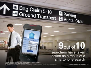 Google Confidential and Proprietary
9out of10
searchers have taken
action as a result of a
smartphone search
Google Confidential and Proprietary 17
Base: Smartphone Users Who Use Search (4902).
Q. Which, if any, of the following actions have you taken as a result of conducting a search on your smartphone?
Source: The Mobile Movement Study, Google/Ipsos OTX MediaCT , Apr 2011
 