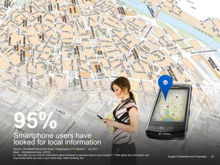 Google Confidential and Proprietary
95%Smartphone users have
looked for local information
Google Confidential and Proprietary 20
Base: Smartphone Users (5013).
Q. How often do you look for information about business or services close to your location? Think about any information you
may access while you are in your home area, while traveling, etc.
Source: The Mobile Movement Study, Google/Ipsos OTX MediaCT , Apr 2011
 