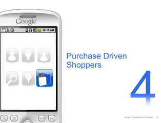 Google Confidential and Proprietary
Purchase Driven
Shoppers
24
4
 