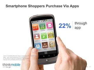 Google Confidential and Proprietary
through
app22%
Smartphone Shoppers Purchase Via Apps
31
Base: Have Used Smartphone to Purchase (3731)
Q. As a result of using your smartphone while shopping,
have you ever purchased products or services...?
Source: The Mobile Movement Study, Google/Ipsos OTX MediaCT , Apr 2011
 