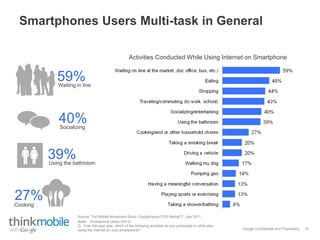 Google Confidential and Proprietary
Smartphones Users Multi-task in General
Activities Conducted While Using Internet on Smartphone
10
Waiting in line
Using the bathroom
Cooking
59%
39%
27%
40%Socializing
Base: Smartphone Users (5013).
Q. Over the past year, which of the following activities do you participate in while also
using the Internet on your smartphone?
Source: The Mobile Movement Study, Google/Ipsos OTX MediaCT , Apr 2011
 