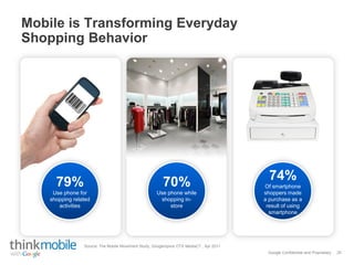 Google Confidential and Proprietary
Mobile is Transforming Everyday
Shopping Behavior
70%
Use phone while
shopping in-
store
74%
Of smartphone
shoppers made
a purchase as a
result of using
smartphone
79%
Use phone for
shopping related
activities
25
Source: The Mobile Movement Study, Google/Ipsos OTX MediaCT , Apr 2011
 