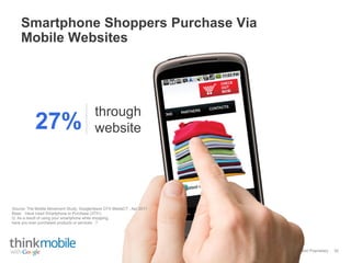 Google Confidential and Proprietary
through
website27%
Smartphone Shoppers Purchase Via
Mobile Websites
30
Base: Have Used Smartphone to Purchase (3731)
Q. As a result of using your smartphone while shopping,
have you ever purchased products or services...?
Source: The Mobile Movement Study, Google/Ipsos OTX MediaCT , Apr 2011
 