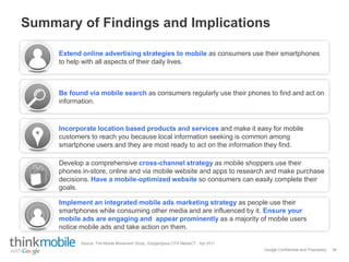Google Confidential and Proprietary
Summary of Findings and Implications
38
Extend online advertising strategies to mobile as consumers use their smartphones
to help with all aspects of their daily lives.
Be found via mobile search as consumers regularly use their phones to find and act on
information.
Incorporate location based products and services and make it easy for mobile
customers to reach you because local information seeking is common among
smartphone users and they are most ready to act on the information they find.
Develop a comprehensive cross-channel strategy as mobile shoppers use their
phones in-store, online and via mobile website and apps to research and make purchase
decisions. Have a mobile-optimized website so consumers can easily complete their
goals.
Implement an integrated mobile ads marketing strategy as people use their
smartphones while consuming other media and are influenced by it. Ensure your
mobile ads are engaging and appear prominently as a majority of mobile users
notice mobile ads and take action on them.
Source: The Mobile Movement Study, Google/Ipsos OTX MediaCT , Apr 2011
 