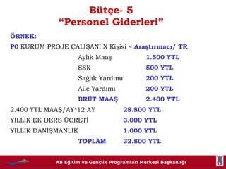 Bütçe- 5 “Personel Giderleri” ÖRNEK: P0  KURUM PROJE ÇALIŞANI X Kişisi =  Araştırmacı/ TR Aylık Maaş  1.500 YTL SSK  500 YTL Sağlık Yardımı  200 YTL Aile Yardımı  200 YTL BRÜT MAAŞ   2.400 YTL 2.400 YTL MAAŞ/AY*12 AY  28.800 YTL YILLIK EK DERS ÜCRETİ    3.000 YTL YILLIK DANIŞMANLIK  1.000 YTL TOPLAM   32.800 YTL 