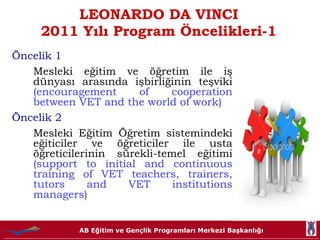 LEONARDO DA VINCI 2011 Yılı Program Öncelikleri-1 Öncelik  1 Mesleki eğitim ve öğretim ile iş dünyası arasında işbirliğinin teşviki  (encouragement of cooperation between VET and the world of work) Öncelik  2  Mesleki Eğitim Öğretim sistemindeki eğiticiler ve öğreticiler ile usta öğreticilerinin sürekli-temel eğitimi  (support to initial and continuous training of VET teachers, trainers, tutors and VET institutions managers) 