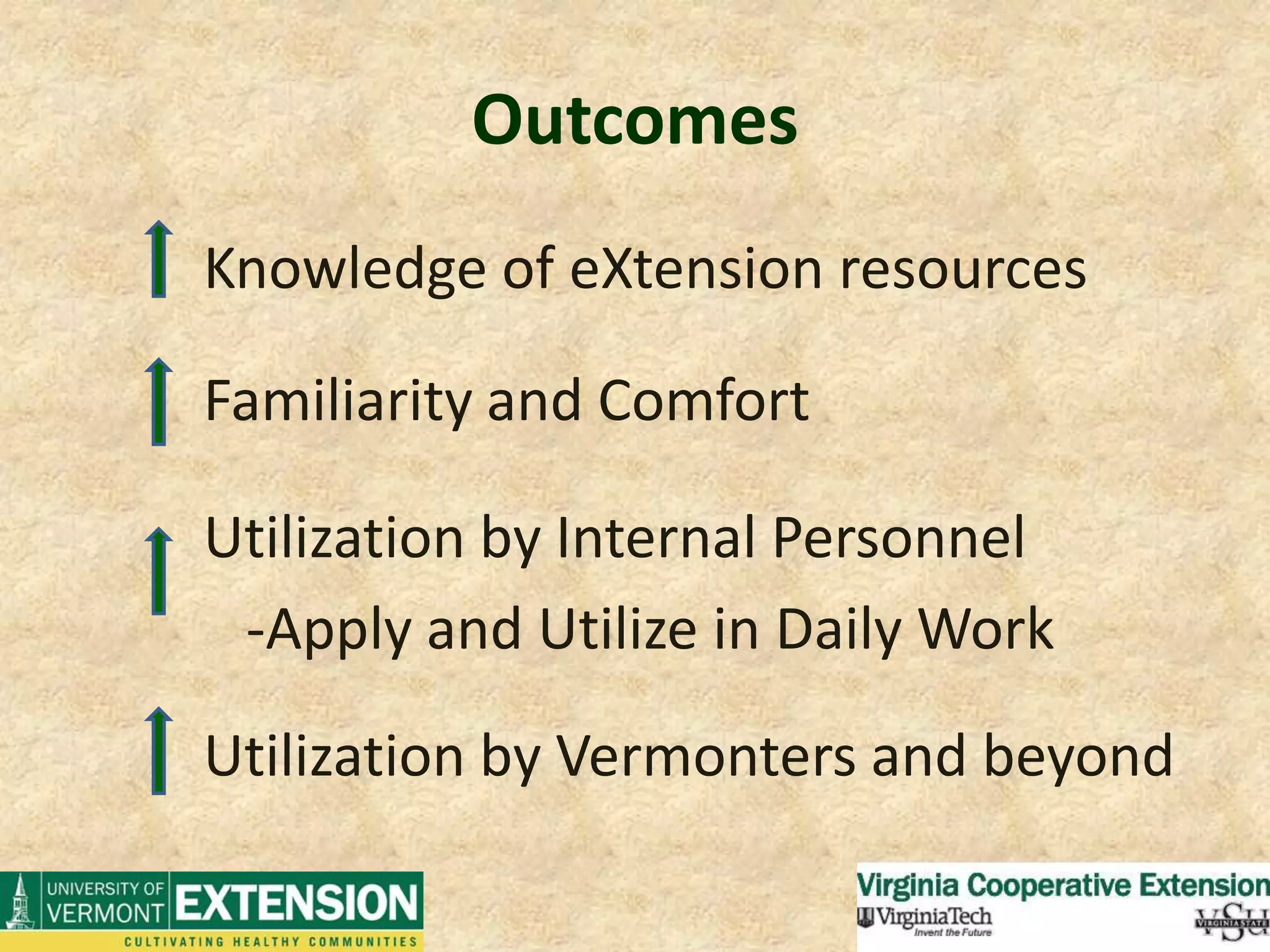 Outcomes	Knowledge of eXtension resources	Familiarity and Comfort	Utilization by Internal Personnel		   -Apply and Utilize in Daily Work		Utilization by Vermonters and beyond
