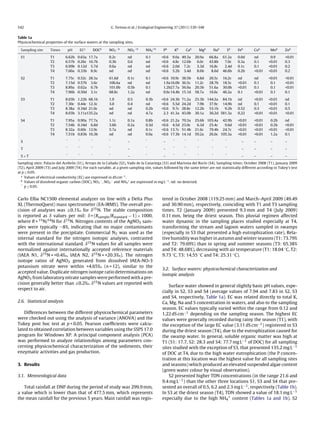 2011 tortosa galeote et al nitrate contamination doñana | PDF | Science