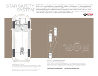 StAR SAFEtY
                                                     The 2011 Sienna was designed around the idea that keeping your family safe is the ultimate parental responsibility.
                                                     Which is why it surrounds you with Toyota’s Star Safety System, a combination of five safety features that are
                                                                                                                      ™



    SYStEM
                                                     standard on every Sienna: Vehicle Stability Control (VSC)1 integrates controls that coordinate the Anti-lock Brake
                                                   ™
                                                     System (ABS) with Electronic Brake-force Distribution (EBD), Brake Assist,2 Traction Control (TRAC) and Electric
                                                     Power Steering (EPS). They’re called “active” safety features because they’re designed to proactively respond in
                                                     certain situations to help prevent accidents from occurring in the first place.




                                                                                  Possible Scenario




                                                                                                 WITH ABS
                                                                                                                                                    Possible Scenario




                                                                                   WITHOUT ABS                                  WITHOUT VSC             WITH VSC1       WITHOUT VSC




                                                                            ANTI-LOCK BRAKE SYSTEM (ABS) AND
                                                                            VEHICLE STABILITY CONTROL (VSC)1
                                                                            Vehicle Stability Control (VSC) counteracts front or rear wheelslip during turns to help
  ALL-WHEEL DRIVE (AWD)                                                     restore driving control. The Anti-lock Brake System (ABS) helps avoid wheel lockup and
  On AWD models, an Active Torque Control All-Wheel Drive system            helps maintain steering control during hard, straight-line braking or slippery conditions.
  has been adopted. With an electromagnetically controlled coupling
  positioned at the front of the rear differential, this AWD system         1. See footnote 33 in Disclaimers section.   2. See footnote 34 in Disclaimers section.
  uses information sent from various sensors to transmit only the
  necessary amount of torque to the front and rear wheels.
 