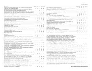 feATUreS11
exTerIOr                                                                                 SIennA Le    Se12   xLe LImITeD                                                                                              SIennA Le     Se     xLe LImITeD
Projector-beam halogen headlamps with auto-off feature and Daytime Running                                                  Color-keyed power heated outside mirrors                                                    –     S      S      S     –
Lights (DRL) with manual on/off feature                                                    S    S      –      S      S      Color-keyed power foldable, electrochromic, reverse-linked heated outside mirrors
Projector-beam halogen headlamps with smoked sport trim and auto-off feature                                                with memory, puddle lamps and turn signal indicators                                        –     –      –      –     S
and Daytime Running Lights (DRL) with manual on/off feature                                –    –      S      –      –      Power tilt/slide moonroof                                                                   –     –      O      S     –
High Intensity Discharge (HID) headlamps with manual level control, auto on/off feature,                                    Dual moonroof with front power tilt/slide and rear slide                                    –     –      –      –     S
Daytime Running Lights (DRL) with manual on/off feature and Automatic High Beam13        –      –      –      –      P
                                                                                                                            Privacy glass on rear windows                                                               –     S      S      S     S
Integrated wide-angle front fog lamps                                                      –    –      S      S      S
                                                                                                                            Roof rails                                                                                  –     P15    P      S     S
Active Torque Control All-Wheel Drive system                                               –    O14    –      O      O
                                                                                                                            17-in. 5-spoke alloy wheels with P235/60R17 tires                                           S     S      –      –     –
High Solar Energy-Absorbing (HSEA) glass on windshield and driver and
front passenger windows                                                                    S    S      S      S      S      17-in. 7-spoke machine-finished alloy wheels with P235/60R17 tires                          –     –      –      S     –

Washer-linked variable intermittent front windshield wipers                                S    S      S      S      S      18-in. 10-spoke machine-finished alloy wheels with P235/55R18 tires16                       –     O14, 17 –     O17   S

Rain-sensing washer-linked variable intermittent windshield wipers                         –    –      –      –      P      19-in. 6-spoke super chrome-finished alloy wheels with P235/50R19 tires                     –     –      S      –     –

Front grille with chrome surround                                                          –    S      –      –      –      Rear bumper protector                                                                       –     S      S      S     S

Sport mesh front grille with smoked chrome surround                                        –    –      S      –      –      Color-keyed rear spoiler with Center High-Mount Stop Lamp (CHMSL) and
                                                                                                                            integrated concealed intermittent rear window wiper                                         S     S      S      S     S
Gray metallic front grille with chrome surround                                            –    –      –      S      –
                                                                                                                            LED (light-emitting diode) tail and stop lamps                                              S     S      –      S     S
Satin chrome front grille with chrome surround                                             –    –      –      –      S
                                                                                                                            LED (light-emitting diode) tail and stop lamps with smoked sport trim                       –     –      S      –     –
Color-keyed door handles                                                                   –    S      S      S      –
                                                                                                                            Mast antenna                                                                                S     S      S      S     –
Chrome-accented outside door handles                                                       –    –      –      P      S
                                                                                                                            In-glass AM/FM antenna                                                                      –     –      –      P     S
Color-keyed front and rear underbody spoilers and side rocker panels                       –    –      S      –      –
                                                                                                                            Roof-mounted XM® Radio4 antenna                                                             –     P15    P      S     –
Dual sliding side doors                                                                    S    S      –      –      –
                                                                                                                            Roof-mounted fin-type XM® Radio4 /Safety Connect™18 antenna                                 –     –      –      P     S
Dual power sliding side doors                                                              –    P15    S      –      –
                                                                                                                            Heavy-duty rear window defogger with timer                                                  S     S      S      S     S
Dual power sliding side doors and power rear door                                          –    –      P      S      S
                                                                                                                            Towing Prep Option19 – 3500-lb. towing capacity                                             O14   O14    O      S     S
Power outside mirrors                                                                      S    –      –      –      –

InTerIOr
Tilt/telescopic steering wheel                                                             S    S      –      –      –      JBL® AM/FM/MP3 6-disc CD changer, ten speakers, XM® Radio4 (includes
Tilt/telescopic steering wheel with audio, telephone and voice-command controls            –    P15    –      –      –      90-day trial subscription), auxiliary audio jack, USB 23 port with iPod®2 connectivity,
                                                                                                                            hands-free phone capability and music streaming via Bluetooth®24 wireless
Textured leather-trimmed tilt/telescopic steering wheel                                    –    –      S      –      –      technology, Vacuum Fluorescent Display and auto sound leveling                              –     –      –      –     S
Textured leather-trimmed tilt/telescopic steering wheel with audio, telephone                                               Voice-activated touch-screen DVD navigation system25 with Panorama Camera,20
and voice-command controls                                                                 –    –      P      S      –      including integrated backup camera with two views (regular and wide-angle) and
Wood-grain-style and leather-trimmed tilt/telescopic steering wheel with audio,                                             on-screen backup guides, JBL® AM/FM/MP3 4-disc CD changer, ten speakers,
telephone and voice-command controls                                                       –    –      –      –      S      XM ® Radio4 with XM NavTraffic®25 (includes 90-day trial subscriptions), auxiliary audio
                                                                                                                            jack, USB23 port with iPod®2 connectivity, hands-free phone capability and music
Analog meter with speedometer, tachometer, coolant temperature and fuel gauges;
                                                                                                                            streaming via Bluetooth®24 wireless technology, and auto sound leveling                     –     –      –      P     P
LCD odometer, shift sequence and twin tripmeters                                           S    S      –      –      –
                                                                                                                            Tri-zone CFC-free air conditioning with air filter, individual temperature settings
Optitron meter with speedometer, tachometer, coolant temperature and fuel gauges;
                                                                                                                            for driver, front passenger and rear-seat passengers, and rear control panel                S     S      S      –     –
LCD odometer, shift sequence and twin tripmeters                                           –    –      –      S      S
                                                                                                                            Tri-zone CFC-free automatic climate control with air filter, individual temperature
Sport meter with speedometer, tachometer, coolant temperature and fuel gauges;
                                                                                                                            settings for driver, front passenger and rear-seat passengers, and rear control panel       –     –      P      S     S
LCD odometer, shift sequence and twin tripmeters                                           –    –      S      –      –
                                                                                                                            Auto-dimming electrochromic rearview mirror with compass and HomeLink®26
Eco Driving Indicator                                                                      S    S      S      S      S
                                                                                                                            universal transceiver                                                                       –     P15    –      S     S
Cruise control                                                                             S    S      S      S      S
                                                                                                                            Dual adjustable sun visors with illuminated vanity mirrors                                  S     S      S      S     S
3.5-inch TFT Multi-Information Display with customizable settings, backup    camera,20
                                                                                                                            Overhead console with maplights for driver and front passenger, side door controls,
clock, outside temperature, Eco Driving Indicator zone display, open door indicator
                                                                                                                            door light setting, dome light controls for all seating positions, conversation
and cruise information                                                                     –    P15    S      –      –
                                                                                                                            mirror/sunglass holder and microphone                                                       –     P15    –      –     –
3.5-inch TFT Multi-Information Display with customizable settings, backup camera,20
                                                                                                                            Overhead console with moonroof controls, side and rear door controls, maplights
clock, outside temperature, air conditioning indicator for front and rear seats,
                                                                                                                            for driver and front passenger, door light setting, dome light controls for all seating
Eco Driving Indicator zone display, open door indicator and cruise information             –    –      P      S 21   S 21
                                                                                                                            positions, conversation mirror/sunglass holder and microphone                               –     –      P27    S     –
Panorama Camera, 22 including integrated backup camera with two views
                   20,
                                                                                                                            Overhead console with Safety Connect, 18 front and rear moonroof controls, side
                                                                                                                                                                     ™
(regular and wide-angle) and on-screen backup guides                                       –    –      –      P      P
                                                                                                                            and rear door controls, maplights for driver and front passenger, door light setting,
AM/FM/MP3 CD player, four speakers, XM compatible4 (additional hardware                                                     dome light controls for all seating positions, roof illumination, conversation
and subscription required), auxiliary audio jack and auto sound leveling                   S    S      –      –      –      mirror/sunglass holder and microphone                                                       –     –      –      –     S
AM/FM/MP3 CD player, six speakers, XM compatible4 (additional hardware                                                      Center lower floor tray                                                                     S     S      S      S     S
and subscription required), auxiliary audio jack and auto sound leveling                   –    –      S      –      –
                                                                                                                            Fixed center console with illuminated storage compartment, two front illuminated
AM/FM/MP3 CD player, six speakers,      XM®   Radio4
                                                   (includes 90-day trial subscription),                                    cup holders and two rear cup holders                                                        –     P15    P      –     –
auxiliary audio jack, USB23 port with iPod®2 connectivity, hands-free phone
capability and music streaming via Bluetooth  ®24 wireless technology, Vacuum

Fluorescent Display and auto sound leveling                                                –    P15    P      S      –                                                                               See numbered footnotes in Disclaimers section.
 