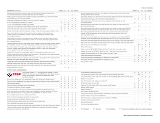 feATUreS
InTerIOr (continued)                                                                   SIennA Le    Se   xLe LImITeD                                                                                          SIennA Le    Se     xLe LImITeD
Wood-grain-style fixed center console with illuminated storage compartment,                                            Remote keyless entry with lock, two-stage unlocking, panic function and power
two front illuminated cup holders and two rear cup holders                               –    –     –     S     –      sliding side/rear door controls                                                          –    –      P      S     –
Sliding center console with illuminated storage compartment, two front illuminated                                     Smart Key System 29 on all doors with Push Button Start and remote illuminated entry     –    –      –      P     S
cup holders and two rear cup holders                                                     –    –     –     O17   S      Retractable assist grips at all outboard seating positions                               S    S      S      S     S
Dual-View Entertainment Center 28 with two 120V AC outlets                               –    –     –     P     P      Removable fabric-trimmed second-row captain’s chairs with tip-up and
6 (8 on 8-passenger models) cup holders                                                  S    S     S     –     –      long-slide feature                                                                       S    –      –      –     –
10 (12 on 8-passenger models) cup holders                                                –    P15   P     S     S      Removable easy-clean fabric-trimmed second-row captain’s chairs with tip-up
Upper glove compartment and lockable lower glove compartment                             S    S     S     S     S
                                                                                                                       and long-slide feature                                                                   –    O14, 17 –     –     –

Front and rear door map pockets with integrated bottle holders                           S    S     S     S     S      Removable easy-clean fabric-trimmed second-row captain’s chairs with 40/20/40
                                                                                                                       stowable center passenger seat (8-passenger) and tip-up and long-slide feature           –    S      –      –     –
Fabric-trimmed 6-way driver’s captain’s chair; 4-way front passenger captain’s chair     S    –     –     –     –
                                                                                                                       Removable leatherette-trimmed second-row captain’s chairs with sport fabric
Easy-clean fabric-trimmed 8-way power driver’s captain’s chair with power                                              inserts, 40/20/40 stowable center passenger seat (8-passenger) and tip-up
lumbar support and seatback pocket; 4-way front passenger captain’s chair                                              and long-slide feature                                                                   –    –      S      –     –
with seatback pocket                                                                     –    P15   –     –     –
                                                                                                                       Removable textured leather-trimmed second-row captain’s chairs with 40/20/40
Leatherette-trimmed 8-way power driver’s captain’s chair with sport fabric inserts,                                    stowable center passenger seat (8-passenger) and tip-up and long-slide feature           –    –      –      S     –
power lumbar support and seatback pocket; 4-way front passenger captain’s chair
with seatback pocket                                                                     –    –     S     –     –      Removable textured leather-trimmed second-row lounge seating30 with long-slide feature –      –      –      O17   –

Textured leather-trimmed 8-way power driver’s captain’s chair with power lumbar support                                Removable two-tone leather-trimmed second-row lounge seating30 with long-slide feature –      –      –      –     S
and seatback pocket; 4-way front passenger captain’s chair with seatback pocket         –     –     –     S     –      Manual second- and third-row sunshades                                                   –    P15    P      S     S
Two-tone leather-trimmed 8-way power driver’s captain’s chair with driver memory                                       Three 12V outlets                                                                        S    S      S      S     S
function, power lumbar support and seatback pocket; 4-way front passenger                                              Fabric-trimmed 60/40 Split & Stow 3rd Row™ seat with one-motion stow                     S    S      S31    –     –
power captain’s chair with seatback pocket                                               –    –     –     –     S
                                                                                                                       Leather-trimmed 60/40 Split & Stow 3rd Row™ seat with one-motion stow                    –    –      –      S     O17
Heated driver’s and front passenger seats with adjustable temperature control            –    –     –     S     S
                                                                                                                       Leather-trimmed power 60/40 Split & Stow 3rd Row™ seat                                   –    –      –      –     S32
Power windows with auto up/down, jam protection in all positions and retained-power
features with manual rear quarter windows                                           S         S     S     –     –      Cargo area storage compartment                                                           S    O14, 17 –     O17   S

Power windows with auto up/down, jam protection in all positions and retained-power                                    Cargo area storage compartment for second-row center seat                                –    S      S      S     –
features with power-operated rear quarter windows                                   –         –     –     S     S      Side panel storage compartment for emergency tools                                       S    S      S      S     S
Power door locks with shift-activated locking feature and anti-lockout feature           S    S     S     S     S      Four grocery hooks                                                                       S    S      S      S     S
Remote keyless entry with lock, two-stage unlocking and panic function                   S    S     –     –     –
Remote keyless entry with lock, two-stage unlocking, panic function and power
sliding side door controls                                                               –    P15   S     –     –

SAfeTy AnD COnVenIenCe
                         Star Safety System™ — includes Vehicle Stability Control                                      Child-protector sliding door locks                                                       S    S      S      S     S
                         (VSC)33 with Traction Control (TRAC), Anti-lock Brake System                                  Jam protection function with auto-reverse on power sliding side doors                    –    P15    S      –     –
                         (ABS) with Electronic Brake-force Distribution (EBD)
                         and Brake Assist34                                              S    S     S     S     S      Jam protection function with auto-reverse on power sliding side doors and rear door      –    –      P      S     S

Driver front airbag and front passenger airbag with Advanced Airbag System35             S    S     S     S     S      Engine immobilizer 38                                                                    –    S      S      –     –

Driver and front passenger front seat-mounted side and three-row side curtain airbags35 S     S     S     S     S      Anti-theft system with engine immobilizer 38                                             –    O14    –      S     S

Driver’s knee airbag35                                                                   S    S     S     S     S      Windshield wiper de-icer grid                                                            S    S      S      S     S

Driver and front passenger active headrests36                                            S    S     S     S     S      Daytime Running Lights (DRL) with manual on/off feature                                  S    S      S      S     S

Tire Pressure Monitor System (TPMS)37                                                    S    S     S     S     S      Battery-saver feature                                                                    S    S      S      S     S

3-point seatbelts in all seating positions with adjustable seatbelt anchors on                                         Safety Connect™18                                                                        –    –      –      P     S
front- and second-row seats, driver’s belt Emergency Locking Retractor (ELR) and                                       Pre-Collision System (PCS)39                                                             –    –      –      –     P32
Automatic/Emergency Locking Retractors (ALR/ELR) on all other seats                      S    S     S     S     S
                                                                                                                       3-point Pre-Collision System (PCS)39 seatbelts for driver and front passenger            –    –      –      –     P32
Front seatbelt pretensioners with force limiters                                         S    S     S     S     S
                                                                                                                       Dynamic Radar Cruise Control (DRCC)40                                                    –    –      –      –     P32
Driver and front passenger seatbelt warning system                                       S    S     S     S     S
                                                                                                                       Vehicle Dynamics Integrated Management System (VDIM)41                                   –    –      –      –     P32
Energy-absorbing collapsible steering column                                             S    S     S     S     S
                                                                                                                       Hill Start Assist Control (HAC)42                                                        –    –      –      –     P32
Reinforced steel unitized body with high-tensile-strength steel                          S    S     S     S     S
                                                                                                                       Rear parking sonar                                                                       –    –      –      P     –
Front ventilated disc/solid rear disc brakes                                             S    S     S     S     S
                                                                                                                       Front and rear parking sonar                                                             –    –      –      –     S
Front and rear crumple zones and side-impact beams for front and sliding side doors S         S     S     S     S
LATCH (Lower Anchors and Tethers for Children) for outboard second-row seating
positions and third-row middle seat                                                      S    S     S     S     S      S = Standard         O = Optional       – = not Available      P = feature is available as part of an option package.



                                                                                                                                                                                            See numbered footnotes in Disclaimers section.
 