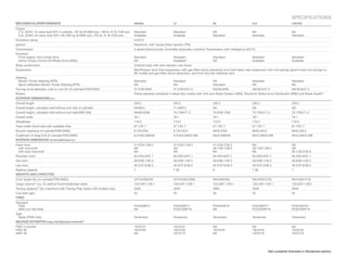 SPeCIfICATIOnS
meCHAnICAL/PerfOrmAnCe                                                                  SIennA                         Le                           Se                            xLe                           LImITeD

Engine
  2.7L DOHC 16-valve dual VVT-i 4-cylinder; 187 hp @ 5800 rpm, 186 lb.-ft. @ 4100 rpm   Standard                       Standard                     NA                            NA                            NA
  3.5L DOHC 24-valve dual VVT-i V6; 266 hp @ 6200 rpm, 245 lb.-ft. @ 4700 rpm           Available                      Available                    Standard                      Standard                      Standard
Emissions rating                                                                        ULEV-II
Ignition                                                                                Electronic, with Toyota Direct Ignition (TDI)
Transmission                                                                            6-speed Electronically Controlled automatic overdrive Transmission with intelligence (ECT-i)
Drivetrain
  Front engine, front-wheel drive                                                       Standard                       Standard                     Standard                      Standard                      Standard
  Active Torque Control All-Wheel Drive (AWD)                                           NA                             Available14                  NA                            Available                     Available
Body construction                                                                       Unitized body with anti-vibration sub-frame
Suspension                                                                              MacPherson strut front suspension with gas-filled shock absorbers and twist-beam rear suspension with coil springs (sport-tuned coil springs on
                                                                                        SE model) and gas-filled shock absorbers, and front and rear stabilizer bars
Steering
  Electric Power Steering (EPS)                                                         Standard                       Standard                     NA                            Standard                      Standard
  Sport-calibrated Electric Power Steering (EPS)                                        NA                             NA                           Standard                      NA                            NA
Turning circle diameter, curb to curb (ft.) (4-cylinder/FWD/AWD)                        37.3/36.9/NA                   37.3/36.9/37.3               NA/36.9/NA                    NA/36.9/37.3                  NA/36.9/37.3
Brakes                                                                                  Power-assisted ventilated 4-wheel disc brakes with Anti-lock Brake System (ABS), Electronic Brake-force Distribution (EBD) and Brake Assist 34
exTerIOr DImenSIOnS (in.)
Overall length                                                                          200.2                          200.2                        200.5                         200.2                         200.2
Overall height, unloaded with/without roof rails (4-cylinder)                           NA/69.5                        71.3/69.5                    NA                            NA                            NA
Overall height, unloaded with/without roof rails/AWD (V6)                               NA/68.9/NA                     70.7/NA/71.3                 70.5/68.7/NA                  70.7/NA/71.3                  70.7/NA/71.3
Overall width                                                                           78.1                           78.1                         78.1                          78.1                          78.1
Wheelbase                                                                               119.3                          119.3                        119.3                         119.3                         119.3
Tread width (front/rear) with available tires                                           67.7/67.7                      67.7/67.7                    67.7/67.7                     67.7/67.7                     67.7/67.7
Ground clearance (4-cylinder/FWD/AWD)                                                   6.7/6.5/NA                     6.7/6.5/6.6                  NA/6.2/NA                     NA/6.5/6.6                    NA/6.5/6.6
Coefficient of drag (Cd) (4-cylinder/FWD/AWD)                                           0.319/0.309/NA                 0.319/0.309/0.308            NA/0.309/NA                   NA/0.309/0.308                NA/0.309/0.308
InTerIOr DImenSIOnS front/middle/rear (in.)
Head room                                                                               41.0/39.7/38.3                 41.0/39.7/38.3               41.0/39.7/38.3                NA                            NA
 with moonroof                                                                          NA                             NA                           39.1/39.7/38.3                39.1/39.7/38.3                NA
 with dual moonroof                                                                     NA                             NA                           NA                            NA                            39.1/38.0/35.9
Shoulder room                                                                           65.0/64.6/61.1                 65.0/64.6/61.1               65.0/64.6/61.1                65.0/64.6/61.1                65.0/64.6/61.1
Hip room                                                                                58.6/66.1/50.3                 58.6/66.1/50.3               58.6/66.1/50.3                58.6/66.1/50.3                58.6/66.1/50.3
Leg room                                                                                40.5/37.6/36.3                 40.5/37.6/36.3               40.5/37.6/36.3                40.5/37.6/36.3                40.5/37.6/36.3
Seating capacity                                                                        7                              7 (8)                        8                             7 (8)                         7
WeIgHTS AnD CAPACITIeS
Curb weight (lb.) (4-cylinder/FWD/AWD)                                                  4275/4380/NA                   4310/4365/4585               NA/4460/NA                    NA/4490/4735                  NA/4490/4735
Cargo volume43 (cu. ft.) behind front/middle/rear seats                                 150.0/87.1/39.1                150.0/87.1/39.1              150.0/87.1/39.1               150.0/87.1/39.1               150.0/87.1/39.1
Towing capacity19 (lb.) maximum with Towing Prep Option (V6 models only)                3500                           3500                         3500                          3500                          3500
Fuel tank (gal.)                                                                        20                             20                           20                            20                            20
TIreS
Standard
  FWD                                                                                   P235/60R17                     P235/60R17                   P235/50R19                    P235/60R17                    P235/55R18
  AWD (run-flat tires)                                                                  NA                             P235/55RF18                  NA                            P235/55RF18                   P235/55RF18
Type
  Spare (FWD only)                                                                      Temporary                      Temporary                    Temporary                     Temporary                     Temporary
mILeAge eSTImATeS (mpg city/highway/combined)44
FWD 4-cylinder                                                                          19/24/21                       19/24/21                     NA                            NA                            NA
FWD V6                                                                                  18/24/20                       18/24/20                     18/24/20                      18/24/20                      18/24/20
AWD V6                                                                                  NA                             16/22/18                     NA                            16/22/18                      16/22/18




                                                                                                                                                                                               See numbered footnotes in Disclaimers section.
 