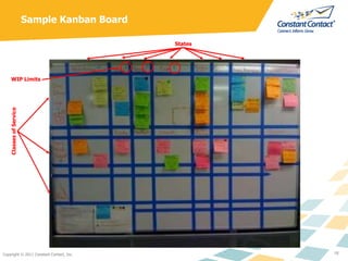 Sample Kanban Board

                                               States




      WIP Limits
    Classes of Service



...