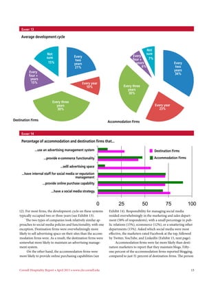 Exhibit 13

     Average development cycle


                                                                                              Not
                                                                                                  60
                         Not
                                              Every
                                                                           60         Every
                                                                                              sure50
                         sure                                                                  7%
                                               two                                   four +
                          15%                 years                        50           years     40              Every
                                              21%                                           6%                     two
           Every
                                                                           40Every two years      30              years            Ever
                                                                                                                  34%
           four +
            years                                                          30Every year           20                               Ever
            15%                                       Every year
                                                        10%
                                                                           20Every three years
                                                                               Every three        10                               Ever
                                                                                  years
                                                                           10Every 30% years
                                                                                   four+
                                                                                                   0                               Ever

                              Every three
                                                                            0Not sure                                              Not
                                 years                                                              Every year
                                 30%                                                                   23%
                     Destination Firms                                        Accommodation Firms
Destination Firms                                                      Accommodation Firms


     Exhibit 14

     Percentage of accommodation and destination firms that...

                  ...use an advertising management system
                                      use an Ad mgt system
                                                                                                    Destination
                                                                                                    Destination Firms   Accomodatio
                        provide eCommerce functionality
                       ...provide e-commerce functionality                  Destination             Accomodation
                                                                                                    Accommodation Firms

                                   ...sellladvertising space
                                     sell advertising space

    have internal staff forfor social media or reputation
     ...have internal staff social media/reputation mgt
                                            management
                 provide online purchasing capabilities
                    ...provide online purchase capability

                            ...have asocial media strategy.
                               have social media strategy



                                                               0             25              50             75             100
    12). For most firms, the development cycle on these systems     Exhibit 14). Responsibility for managing social media
                                              Accommodation
    typically occupied two or three years (see Exhibit 13).                   Destination
                                                                    resided overwhelmingly in the marketing and sales depart-
         The two types of companies took relatively similar ap-     ment (58% of respondents), with a small percentage in pub-
    proaches to social media policies and functionality, with one lic relations (15%), ecommerce (12%), or a smattering other
    exception. Destination firms were overwhelmingly more           departments (15%). Asked which social media were most
    likely to sell advertising space on their sites than the accom- effective, the marketers rated Facebook at the top, followed
    modation firms were. As a result, the destination firms were    by Twitter, YouTube, and LinkedIn (Exhibit 15, next page).
    somewhat more likely to maintain an advertising manage-              Accommodation firms were far more likely than desti-
    ment system.                                                    nation marketers to report that they maintain blogs. Fifty-
          On the other hand, the accommodation firms were           one percent of the accommodation firms reported blogging,
    more likely to provide online purchasing capabilities (see      compared to just 31 percent of destination firms. The person



    Cornell Hospitality Report • April 2011 • www.chr.cornell.edu  	                                                          13
 