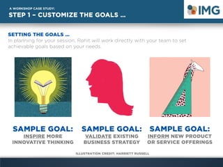 STEP 1 – CUSTOMIZE THE GOALS …
SAMPLE GOAL:
INSPIRE MORE
INNOVATIVE THINKING
A WORKSHOP CASE STUDY:
SAMPLE GOAL:
VALIDATE EXISTING
BUSINESS STRATEGY
SAMPLE GOAL:
INFORM NEW PRODUCT
OR SERVICE OFFERINGS
ILLUSTRATION CREDIT: HARRIETT RUSSELL
SETTING THE GOALS …
In planning for your session, Rohit will work directly with your team to set
achievable goals based on your needs.
 