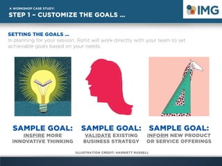 STEP 1 – CUSTOMIZE THE GOALS …
SAMPLE GOAL:
INSPIRE MORE
INNOVATIVE THINKING
A WORKSHOP CASE STUDY:
SAMPLE GOAL:
VALIDATE ...