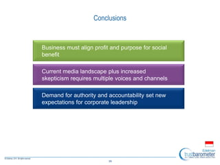 Conclusions
Business must align profit and purpose for social
benefit
Current media landscape plus increased
skepticism requires multiple voices and channels
29
Demand for authority and accountability set new
expectations for corporate leadership
 