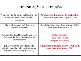 COMUNICAÇÃO E PROMOÇÃO   Aguardando posição da PETROBRÀS, a ser executado para 2011 Kit “Ser Nobre é Ter Identidade” editado (agenda, calendário de mesa, cartazes, exposições itinerantes)   Salão Mineiro Salão Nacional Projeto Escadaria Participação da ATI em pelo menos 03 Feiras de Turismo Nacionais e 01 Internacional Já elaborado, a ser lançado em 2011, com patrocínio da FCA Material promocional de todo o Circuito elaborado Aguardando liberação de verba Dep. Federal Reginaldo Lopes/MTur Visita virtual bilíngüe no Circuito, com áudio didático e cenas em 360°, realizada 