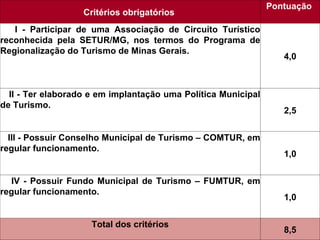 Critérios obrigatórios   Pontuação   I - Participar de uma Associação de Circuito Turístico reconhecida pela SETUR/MG, nos termos do Programa de Regionalização do Turismo de Minas Gerais.  4,0 II - Ter elaborado e em implantação uma Política Municipal de Turismo.  2,5 III - Possuir Conselho Municipal de Turismo – COMTUR, em regular funcionamento.  1,0 IV - Possuir Fundo Municipal de Turismo – FUMTUR, em regular funcionamento.  1,0 Total dos critérios 8,5 