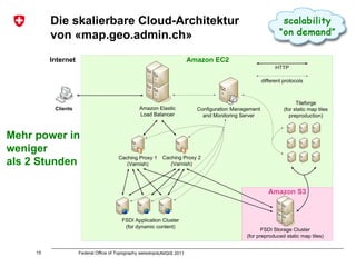 API   api.geo.admin.ch :  Karten-Mashups leicht gemacht! alle Geodaten in  «geo.admin.ch»  sind auch über eine Schnittstelle (API) verfügbar…  