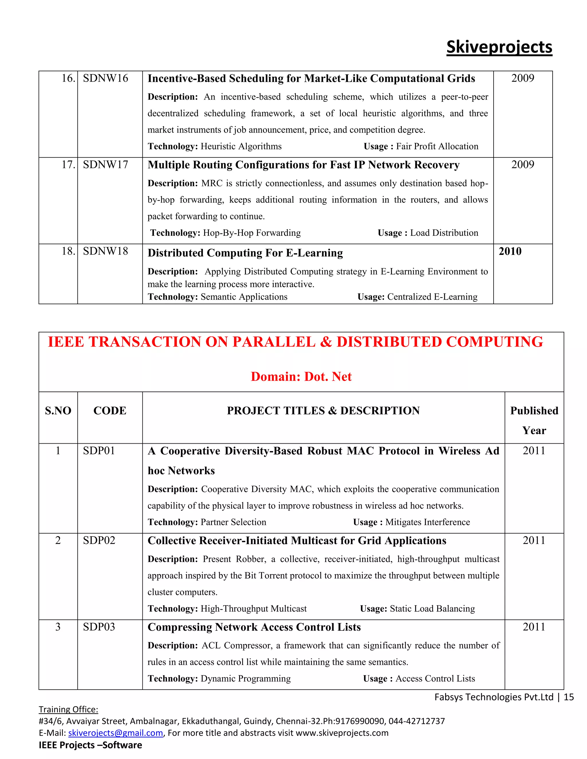 Skiveprojects
       16. SDNW16         Incentive-Based Scheduling for Market-Like Computational Grids                              2009
                          Description: An incentive-based scheduling scheme, which utilizes a peer-to-peer
                          decentralized scheduling framework, a set of local heuristic algorithms, and three
                          market instruments of job announcement, price, and competition degree.
                          Technology: Heuristic Algorithms                         Usage : Fair Profit Allocation
       17. SDNW17         Multiple Routing Configurations for Fast IP Network Recovery                                2009
                          Description: MRC is strictly connectionless, and assumes only destination based hop-
                          by-hop forwarding, keeps additional routing information in the routers, and allows
                          packet forwarding to continue.
                          Technology: Hop-By-Hop Forwarding                           Usage : Load Distribution
       18. SDNW18         Distributed Computing For E-Learning                                                      2010
                          Description: Applying Distributed Computing strategy in E-Learning Environment to
                          make the learning process more interactive.
                          Technology: Semantic Applications                 Usage: Centralized E-Learning



  IEEE TRANSACTION ON PARALLEL & DISTRIBUTED COMPUTING

                                                     Domain: Dot. Net

 S.NO        CODE                              PROJECT TITLES & DESCRIPTION                                           Published
                                                                                                                           Year
   1      SDP01           A Cooperative Diversity-Based Robust MAC Protocol in Wireless Ad                                 2011
                          hoc Networks
                          Description: Cooperative Diversity MAC, which exploits the cooperative communication
                          capability of the physical layer to improve robustness in wireless ad hoc networks.
                          Technology: Partner Selection                         Usage : Mitigates Interference
   2      SDP02           Collective Receiver-Initiated Multicast for Grid Applications                                    2011
                          Description: Present Robber, a collective, receiver-initiated, high-throughput multicast
                          approach inspired by the Bit Torrent protocol to maximize the throughput between multiple
                          cluster computers.
                          Technology: High-Throughput Multicast                   Usage: Static Load Balancing
   3      SDP03           Compressing Network Access Control Lists                                                         2011
                          Description: ACL Compressor, a framework that can significantly reduce the number of
                          rules in an access control list while maintaining the same semantics.
                          Technology: Dynamic Programming                         Usage : Access Control Lists
                                                                                                     Fabsys Technologies Pvt.Ltd | 15
Training Office:
#34/6, Avvaiyar Street, Ambalnagar, Ekkaduthangal, Guindy, Chennai-32.Ph:9176990090, 044-42712737
E-Mail: skiverojects@gmail.com, For more title and abstracts visit www.skiveprojects.com
IEEE Projects –Software
 