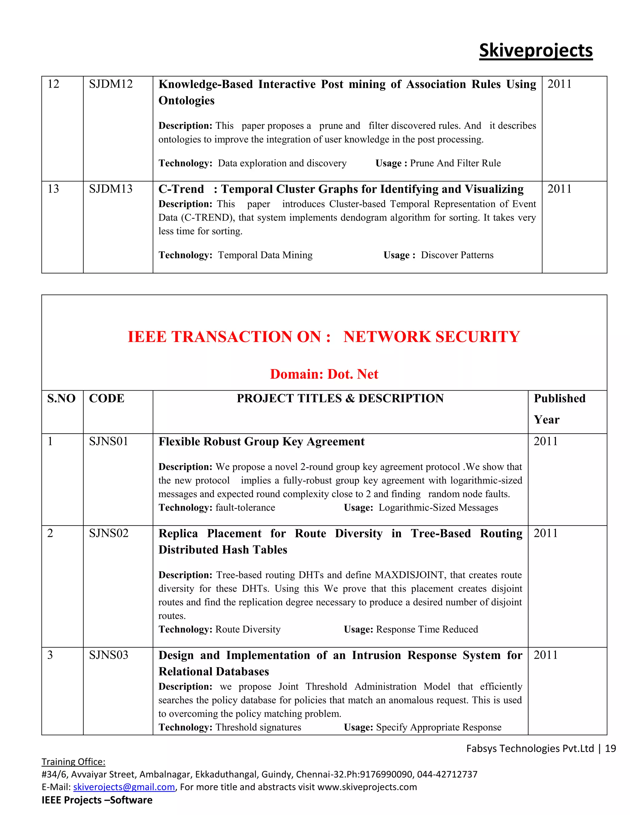 Skiveprojects
 12       SJDM12          Knowledge-Based Interactive Post mining of Association Rules Using 2011
                          Ontologies
                          Description: This paper proposes a prune and filter discovered rules. And it describes
                          ontologies to improve the integration of user knowledge in the post processing.

                          Technology: Data exploration and discovery          Usage : Prune And Filter Rule

 13       SJDM13          C-Trend : Temporal Cluster Graphs for Identifying and Visualizing                            2011
                          Description: This paper introduces Cluster-based Temporal Representation of Event
                          Data (C-TREND), that system implements dendogram algorithm for sorting. It takes very
                          less time for sorting.

                          Technology: Temporal Data Mining                      Usage : Discover Patterns




                   IEEE TRANSACTION ON : NETWORK SECURITY

                                                    Domain: Dot. Net
 S.NO     CODE                              PROJECT TITLES & DESCRIPTION                                             Published
                                                                                                                     Year
 1        SJNS01          Flexible Robust Group Key Agreement                                                        2011

                          Description: We propose a novel 2-round group key agreement protocol .We show that
                          the new protocol implies a fully-robust group key agreement with logarithmic-sized
                          messages and expected round complexity close to 2 and finding random node faults.
                          Technology: fault-tolerance               Usage: Logarithmic-Sized Messages

 2        SJNS02          Replica Placement for Route Diversity in Tree-Based Routing 2011
                          Distributed Hash Tables
                          Description: Tree-based routing DHTs and define MAXDISJOINT, that creates route
                          diversity for these DHTs. Using this We prove that this placement creates disjoint
                          routes and find the replication degree necessary to produce a desired number of disjoint
                          routes.
                          Technology: Route Diversity                  Usage: Response Time Reduced

 3        SJNS03          Design and Implementation of an Intrusion Response System for 2011
                          Relational Databases
                          Description: we propose Joint Threshold Administration Model that efficiently
                          searches the policy database for policies that match an anomalous request. This is used
                          to overcoming the policy matching problem.
                          Technology: Threshold signatures              Usage: Specify Appropriate Response

                                                                                                    Fabsys Technologies Pvt.Ltd | 19
Training Office:
#34/6, Avvaiyar Street, Ambalnagar, Ekkaduthangal, Guindy, Chennai-32.Ph:9176990090, 044-42712737
E-Mail: skiverojects@gmail.com, For more title and abstracts visit www.skiveprojects.com
IEEE Projects –Software
 