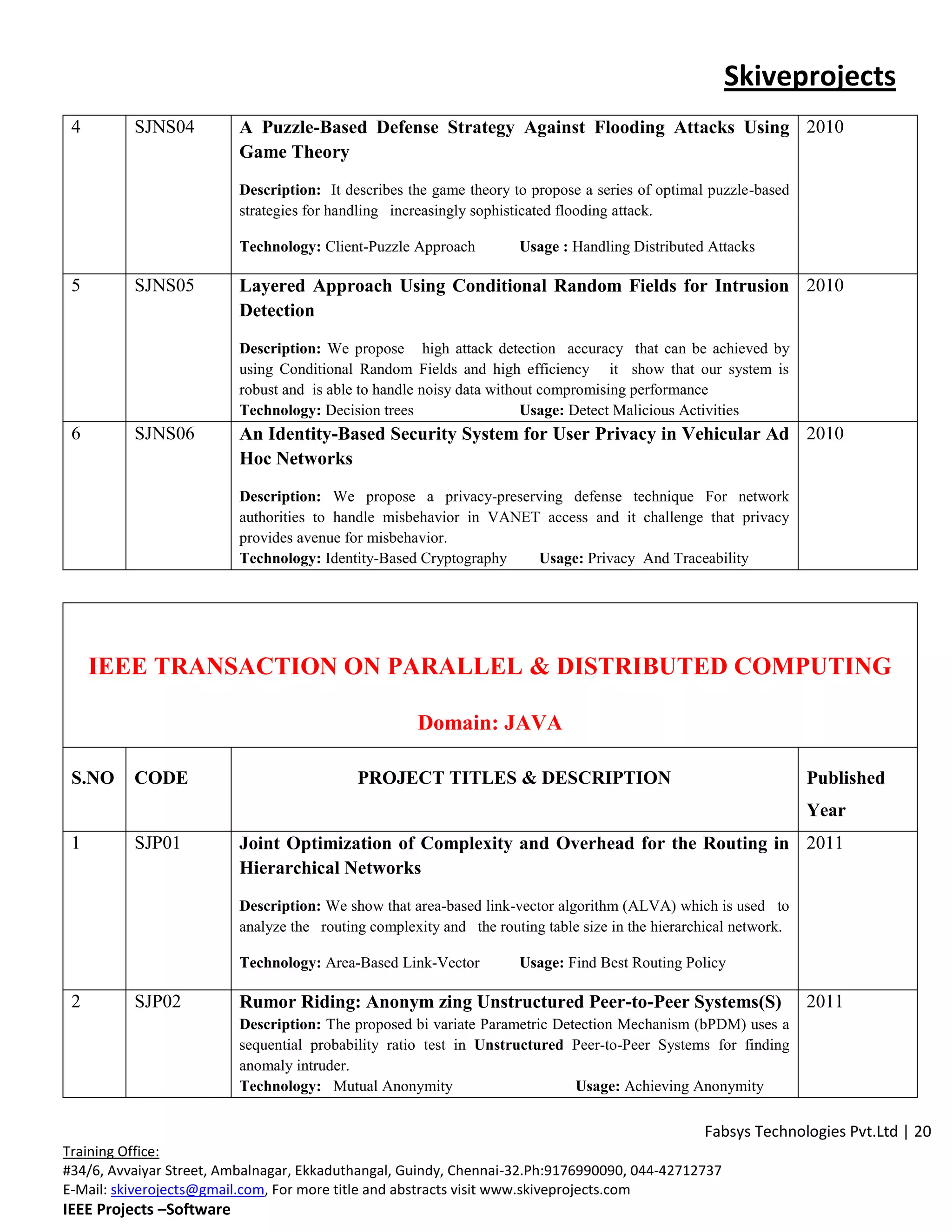 Skiveprojects
 4        SJNS04          A Puzzle-Based Defense Strategy Against Flooding Attacks Using 2010
                          Game Theory
                          Description: It describes the game theory to propose a series of optimal puzzle-based
                          strategies for handling increasingly sophisticated flooding attack.

                          Technology: Client-Puzzle Approach         Usage : Handling Distributed Attacks

 5        SJNS05          Layered Approach Using Conditional Random Fields for Intrusion 2010
                          Detection
                          Description: We propose high attack detection accuracy that can be achieved by
                          using Conditional Random Fields and high efficiency it show that our system is
                          robust and is able to handle noisy data without compromising performance
                          Technology: Decision trees                   Usage: Detect Malicious Activities
 6        SJNS06          An Identity-Based Security System for User Privacy in Vehicular Ad 2010
                          Hoc Networks
                          Description: We propose a privacy-preserving defense technique For network
                          authorities to handle misbehavior in VANET access and it challenge that privacy
                          provides avenue for misbehavior.
                          Technology: Identity-Based Cryptography   Usage: Privacy And Traceability




     IEEE TRANSACTION ON PARALLEL & DISTRIBUTED COMPUTING

                                                     Domain: JAVA

 S.NO     CODE                              PROJECT TITLES & DESCRIPTION                                           Published
                                                                                                                   Year
 1        SJP01           Joint Optimization of Complexity and Overhead for the Routing in 2011
                          Hierarchical Networks
                          Description: We show that area-based link-vector algorithm (ALVA) which is used to
                          analyze the routing complexity and the routing table size in the hierarchical network.

                          Technology: Area-Based Link-Vector         Usage: Find Best Routing Policy

 2        SJP02           Rumor Riding: Anonym zing Unstructured Peer-to-Peer Systems(S)                           2011
                          Description: The proposed bi variate Parametric Detection Mechanism (bPDM) uses a
                          sequential probability ratio test in Unstructured Peer-to-Peer Systems for finding
                          anomaly intruder.
                          Technology: Mutual Anonymity                       Usage: Achieving Anonymity

                                                                                                  Fabsys Technologies Pvt.Ltd | 20
Training Office:
#34/6, Avvaiyar Street, Ambalnagar, Ekkaduthangal, Guindy, Chennai-32.Ph:9176990090, 044-42712737
E-Mail: skiverojects@gmail.com, For more title and abstracts visit www.skiveprojects.com
IEEE Projects –Software
 