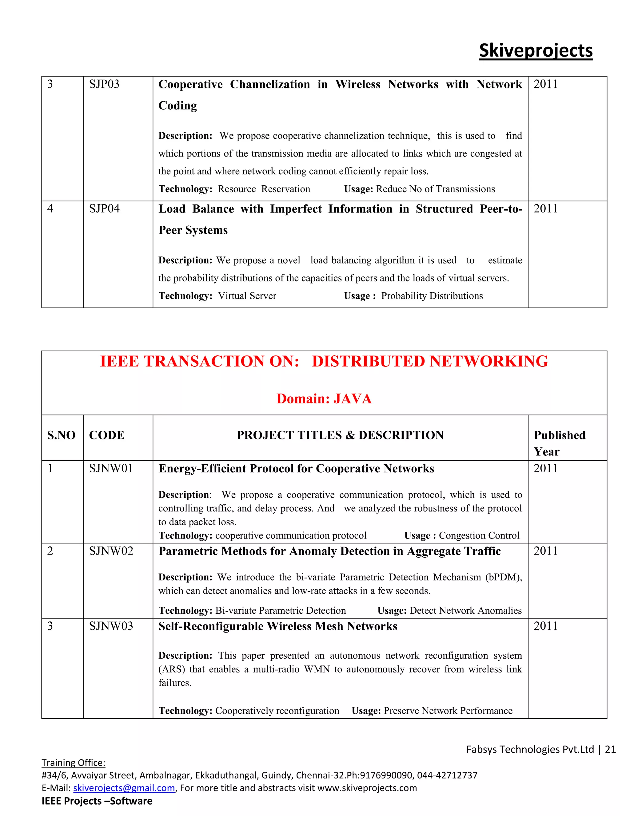 Skiveprojects
 3        SJP03           Cooperative Channelization in Wireless Networks with Network 2011
                          Coding

                          Description: We propose cooperative channelization technique, this is used to find
                          which portions of the transmission media are allocated to links which are congested at
                          the point and where network coding cannot efficiently repair loss.
                          Technology: Resource Reservation               Usage: Reduce No of Transmissions
 4        SJP04           Load Balance with Imperfect Information in Structured Peer-to- 2011
                          Peer Systems

                          Description: We propose a novel load balancing algorithm it is used to              estimate
                          the probability distributions of the capacities of peers and the loads of virtual servers.
                          Technology: Virtual Server                     Usage : Probability Distributions




            IEEE TRANSACTION ON: DISTRIBUTED NETWORKING

                                                        Domain: JAVA

 S.NO     CODE                                PROJECT TITLES & DESCRIPTION                                               Published
                                                                                                                         Year
 1        SJNW01          Energy-Efficient Protocol for Cooperative Networks                                             2011

                          Description: We propose a cooperative communication protocol, which is used to
                          controlling traffic, and delay process. And we analyzed the robustness of the protocol
                          to data packet loss.
                          Technology: cooperative communication protocol            Usage : Congestion Control
 2        SJNW02          Parametric Methods for Anomaly Detection in Aggregate Traffic                                  2011

                          Description: We introduce the bi-variate Parametric Detection Mechanism (bPDM),
                          which can detect anomalies and low-rate attacks in a few seconds.
                          Technology: Bi-variate Parametric Detection             Usage: Detect Network Anomalies
 3        SJNW03          Self-Reconfigurable Wireless Mesh Networks                                                     2011

                          Description: This paper presented an autonomous network reconfiguration system
                          (ARS) that enables a multi-radio WMN to autonomously recover from wireless link
                          failures.

                          Technology: Cooperatively reconfiguration        Usage: Preserve Network Performance


                                                                                                        Fabsys Technologies Pvt.Ltd | 21
Training Office:
#34/6, Avvaiyar Street, Ambalnagar, Ekkaduthangal, Guindy, Chennai-32.Ph:9176990090, 044-42712737
E-Mail: skiverojects@gmail.com, For more title and abstracts visit www.skiveprojects.com
IEEE Projects –Software
 