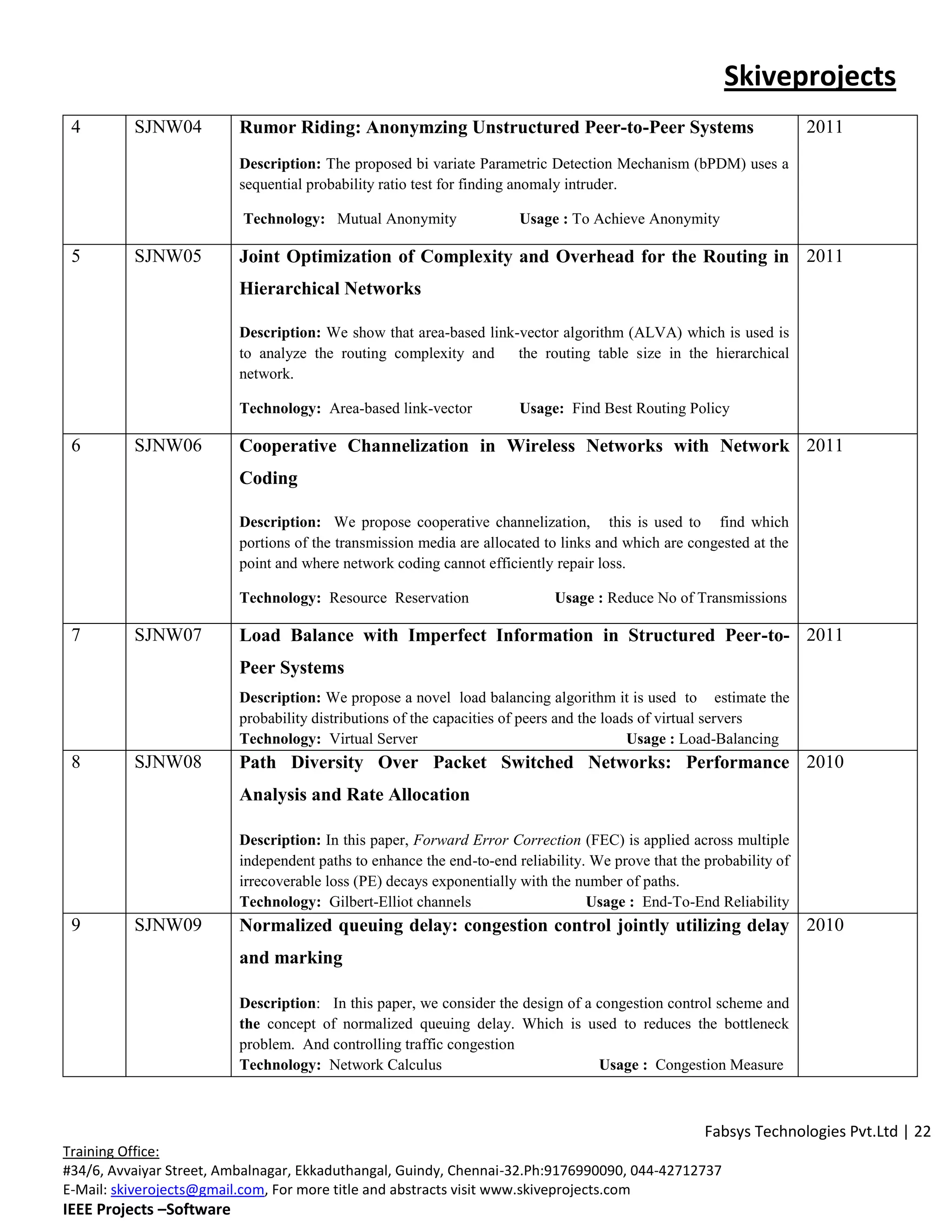 Skiveprojects
 4        SJNW04          Rumor Riding: Anonymzing Unstructured Peer-to-Peer Systems                                  2011
                          Description: The proposed bi variate Parametric Detection Mechanism (bPDM) uses a
                          sequential probability ratio test for finding anomaly intruder.

                          Technology: Mutual Anonymity                 Usage : To Achieve Anonymity

 5        SJNW05          Joint Optimization of Complexity and Overhead for the Routing in 2011
                          Hierarchical Networks

                          Description: We show that area-based link-vector algorithm (ALVA) which is used is
                          to analyze the routing complexity and     the routing table size in the hierarchical
                          network.

                          Technology: Area-based link-vector           Usage: Find Best Routing Policy

 6        SJNW06          Cooperative Channelization in Wireless Networks with Network 2011
                          Coding

                          Description: We propose cooperative channelization, this is used to find which
                          portions of the transmission media are allocated to links and which are congested at the
                          point and where network coding cannot efficiently repair loss.

                          Technology: Resource Reservation                   Usage : Reduce No of Transmissions

 7        SJNW07          Load Balance with Imperfect Information in Structured Peer-to- 2011
                          Peer Systems
                          Description: We propose a novel load balancing algorithm it is used to estimate the
                          probability distributions of the capacities of peers and the loads of virtual servers
                          Technology: Virtual Server                                       Usage : Load-Balancing
 8        SJNW08          Path Diversity Over Packet Switched Networks: Performance 2010
                          Analysis and Rate Allocation

                          Description: In this paper, Forward Error Correction (FEC) is applied across multiple
                          independent paths to enhance the end-to-end reliability. We prove that the probability of
                          irrecoverable loss (PE) decays exponentially with the number of paths.
                          Technology: Gilbert-Elliot channels                     Usage : End-To-End Reliability
 9        SJNW09          Normalized queuing delay: congestion control jointly utilizing delay 2010
                          and marking

                          Description: In this paper, we consider the design of a congestion control scheme and
                          the concept of normalized queuing delay. Which is used to reduces the bottleneck
                          problem. And controlling traffic congestion
                          Technology: Network Calculus                            Usage : Congestion Measure



                                                                                                     Fabsys Technologies Pvt.Ltd | 22
Training Office:
#34/6, Avvaiyar Street, Ambalnagar, Ekkaduthangal, Guindy, Chennai-32.Ph:9176990090, 044-42712737
E-Mail: skiverojects@gmail.com, For more title and abstracts visit www.skiveprojects.com
IEEE Projects –Software
 