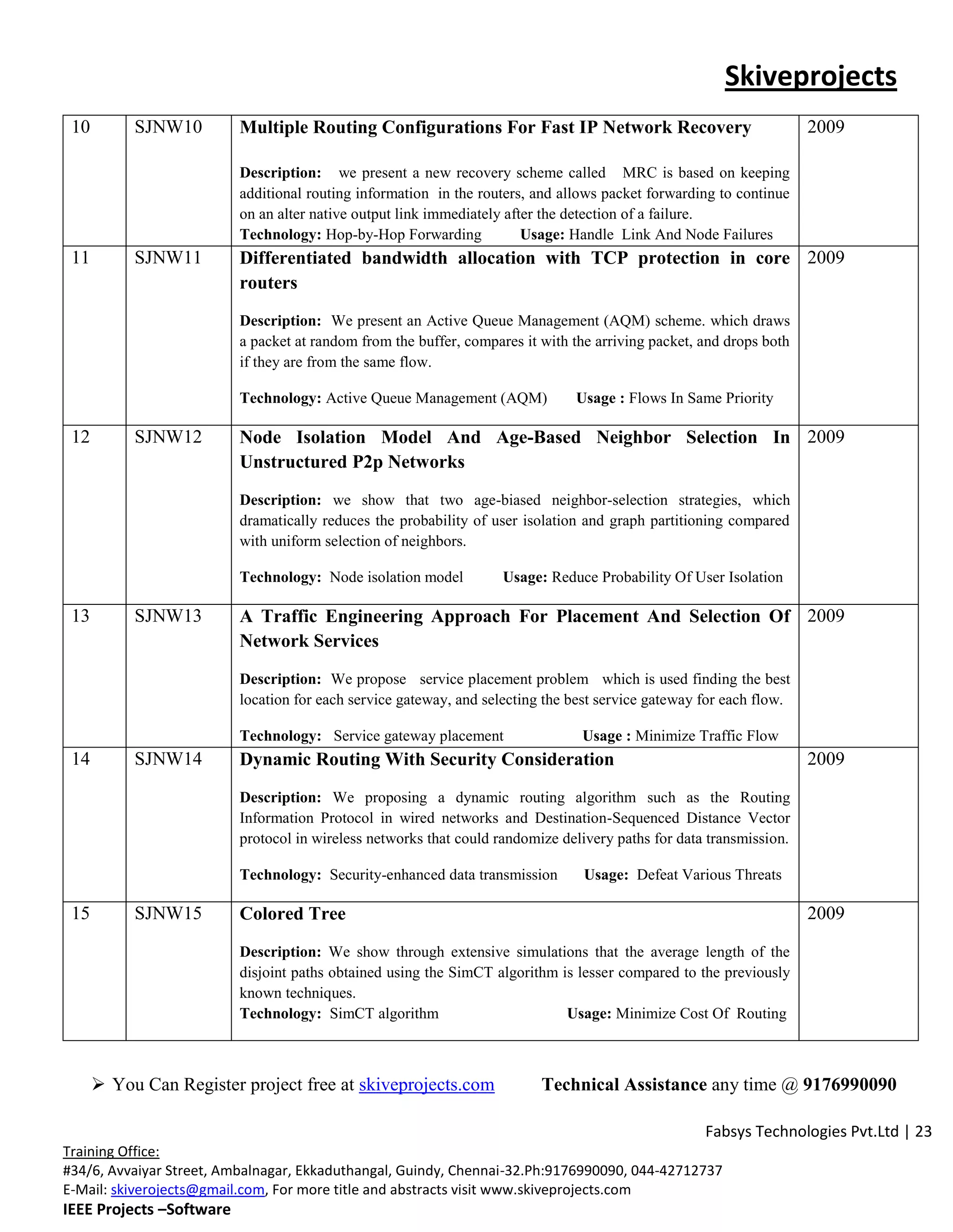 Skiveprojects
 10        SJNW10         Multiple Routing Configurations For Fast IP Network Recovery                               2009

                          Description: we present a new recovery scheme called MRC is based on keeping
                          additional routing information in the routers, and allows packet forwarding to continue
                          on an alter native output link immediately after the detection of a failure.
                          Technology: Hop-by-Hop Forwarding             Usage: Handle Link And Node Failures
 11        SJNW11         Differentiated bandwidth allocation with TCP protection in core 2009
                          routers
                          Description: We present an Active Queue Management (AQM) scheme. which draws
                          a packet at random from the buffer, compares it with the arriving packet, and drops both
                          if they are from the same flow.

                          Technology: Active Queue Management (AQM)            Usage : Flows In Same Priority

 12        SJNW12         Node Isolation Model And Age-Based Neighbor Selection In 2009
                          Unstructured P2p Networks
                          Description: we show that two age-biased neighbor-selection strategies, which
                          dramatically reduces the probability of user isolation and graph partitioning compared
                          with uniform selection of neighbors.

                          Technology: Node isolation model          Usage: Reduce Probability Of User Isolation

 13        SJNW13         A Traffic Engineering Approach For Placement And Selection Of 2009
                          Network Services
                          Description: We propose service placement problem which is used finding the best
                          location for each service gateway, and selecting the best service gateway for each flow.

                          Technology: Service gateway placement                 Usage : Minimize Traffic Flow
 14        SJNW14         Dynamic Routing With Security Consideration                                                2009

                          Description: We proposing a dynamic routing algorithm such as the Routing
                          Information Protocol in wired networks and Destination-Sequenced Distance Vector
                          protocol in wireless networks that could randomize delivery paths for data transmission.

                          Technology: Security-enhanced data transmission        Usage: Defeat Various Threats

 15        SJNW15         Colored Tree                                                                               2009

                          Description: We show through extensive simulations that the average length of the
                          disjoint paths obtained using the SimCT algorithm is lesser compared to the previously
                          known techniques.
                          Technology: SimCT algorithm                        Usage: Minimize Cost Of Routing



       You Can Register project free at skiveprojects.com                Technical Assistance any time @ 9176990090

                                                                                                    Fabsys Technologies Pvt.Ltd | 23
Training Office:
#34/6, Avvaiyar Street, Ambalnagar, Ekkaduthangal, Guindy, Chennai-32.Ph:9176990090, 044-42712737
E-Mail: skiverojects@gmail.com, For more title and abstracts visit www.skiveprojects.com
IEEE Projects –Software
 