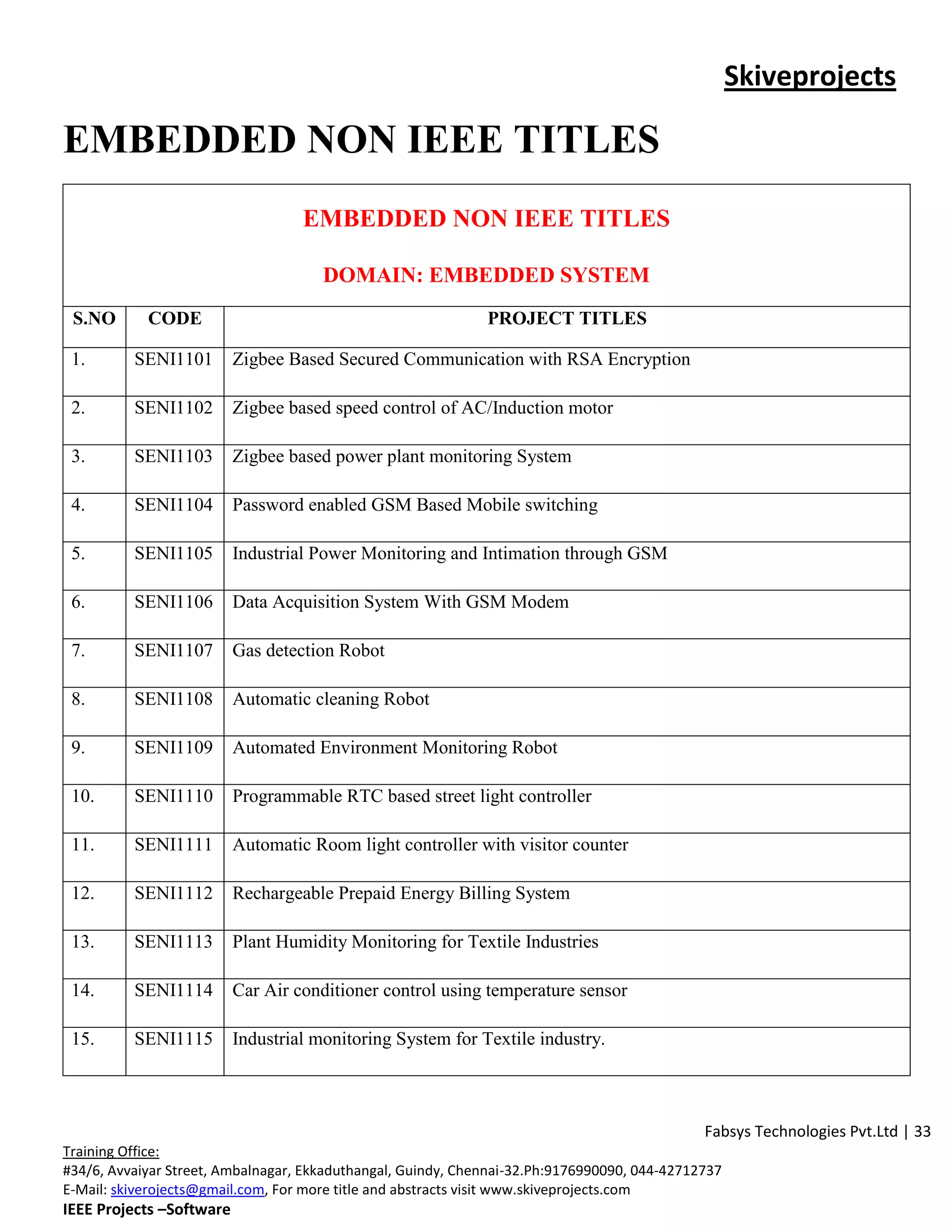 Skiveprojects

EMBEDDED NON IEEE TITLES
                                   EMBEDDED NON IEEE TITLES

                                      DOMAIN: EMBEDDED SYSTEM
 S.NO       CODE                                              PROJECT TITLES

 1.       SENI1101        Zigbee Based Secured Communication with RSA Encryption

 2.       SENI1102        Zigbee based speed control of AC/Induction motor

 3.       SENI1103        Zigbee based power plant monitoring System

 4.       SENI1104        Password enabled GSM Based Mobile switching

 5.       SENI1105        Industrial Power Monitoring and Intimation through GSM

 6.       SENI1106        Data Acquisition System With GSM Modem

 7.       SENI1107        Gas detection Robot

 8.       SENI1108        Automatic cleaning Robot

 9.       SENI1109        Automated Environment Monitoring Robot

 10.      SENI1110        Programmable RTC based street light controller

 11.      SENI1111        Automatic Room light controller with visitor counter

 12.      SENI1112        Rechargeable Prepaid Energy Billing System

 13.      SENI1113        Plant Humidity Monitoring for Textile Industries

 14.      SENI1114        Car Air conditioner control using temperature sensor

 15.      SENI1115        Industrial monitoring System for Textile industry.



                                                                                              Fabsys Technologies Pvt.Ltd | 33
Training Office:
#34/6, Avvaiyar Street, Ambalnagar, Ekkaduthangal, Guindy, Chennai-32.Ph:9176990090, 044-42712737
E-Mail: skiverojects@gmail.com, For more title and abstracts visit www.skiveprojects.com
IEEE Projects –Software
 