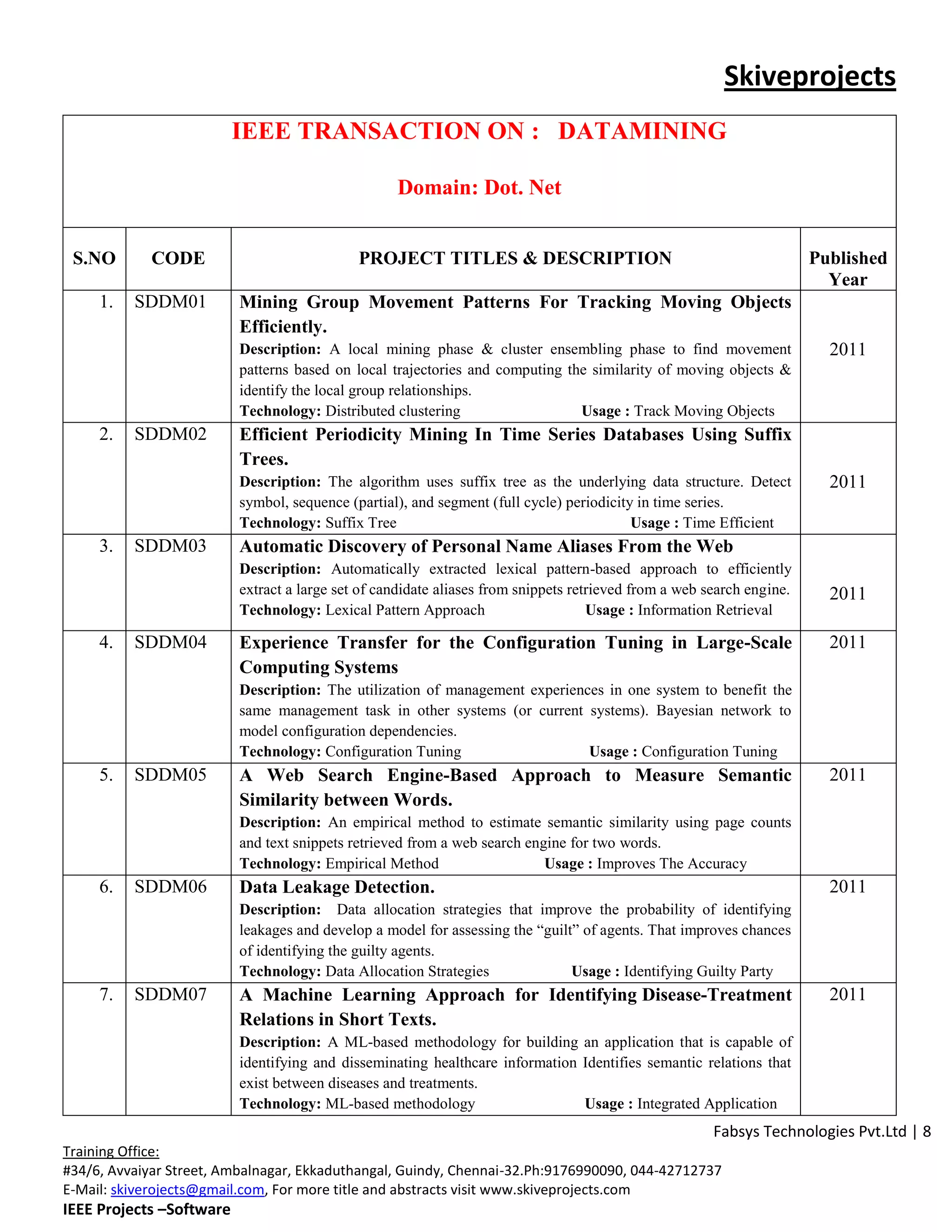 Skiveprojects
                          IEEE TRANSACTION ON : DATAMINING

                                                   Domain: Dot. Net


 S.NO        CODE                            PROJECT TITLES & DESCRIPTION                                              Published
                                                                                                                         Year
     1.   SDDM01          Mining Group Movement Patterns For Tracking Moving Objects
                          Efficiently.
                          Description: A local mining phase & cluster ensembling phase to find movement                  2011
                          patterns based on local trajectories and computing the similarity of moving objects &
                          identify the local group relationships.
                          Technology: Distributed clustering                   Usage : Track Moving Objects
     2.   SDDM02          Efficient Periodicity Mining In Time Series Databases Using Suffix
                          Trees.
                          Description: The algorithm uses suffix tree as the underlying data structure. Detect           2011
                          symbol, sequence (partial), and segment (full cycle) periodicity in time series.
                          Technology: Suffix Tree                                         Usage : Time Efficient
     3.   SDDM03          Automatic Discovery of Personal Name Aliases From the Web
                          Description: Automatically extracted lexical pattern-based approach to efficiently
                          extract a large set of candidate aliases from snippets retrieved from a web search engine.     2011
                          Technology: Lexical Pattern Approach                      Usage : Information Retrieval

     4.   SDDM04          Experience Transfer for the Configuration Tuning in Large-Scale                                2011
                          Computing Systems
                          Description: The utilization of management experiences in one system to benefit the
                          same management task in other systems (or current systems). Bayesian network to
                          model configuration dependencies.
                          Technology: Configuration Tuning                    Usage : Configuration Tuning
     5.   SDDM05          A Web Search Engine-Based Approach to Measure Semantic                                         2011
                          Similarity between Words.
                          Description: An empirical method to estimate semantic similarity using page counts
                          and text snippets retrieved from a web search engine for two words.
                          Technology: Empirical Method                     Usage : Improves The Accuracy
     6.   SDDM06          Data Leakage Detection.                                                                        2011
                          Description: Data allocation strategies that improve the probability of identifying
                          leakages and develop a model for assessing the “guilt” of agents. That improves chances
                          of identifying the guilty agents.
                          Technology: Data Allocation Strategies               Usage : Identifying Guilty Party
     7.   SDDM07          A Machine Learning Approach for Identifying Disease-Treatment                                  2011
                          Relations in Short Texts.
                          Description: A ML-based methodology for building an application that is capable of
                          identifying and disseminating healthcare information Identifies semantic relations that
                          exist between diseases and treatments.
                          Technology: ML-based methodology                     Usage : Integrated Application
                                                                                                       Fabsys Technologies Pvt.Ltd | 8
Training Office:
#34/6, Avvaiyar Street, Ambalnagar, Ekkaduthangal, Guindy, Chennai-32.Ph:9176990090, 044-42712737
E-Mail: skiverojects@gmail.com, For more title and abstracts visit www.skiveprojects.com
IEEE Projects –Software
 
