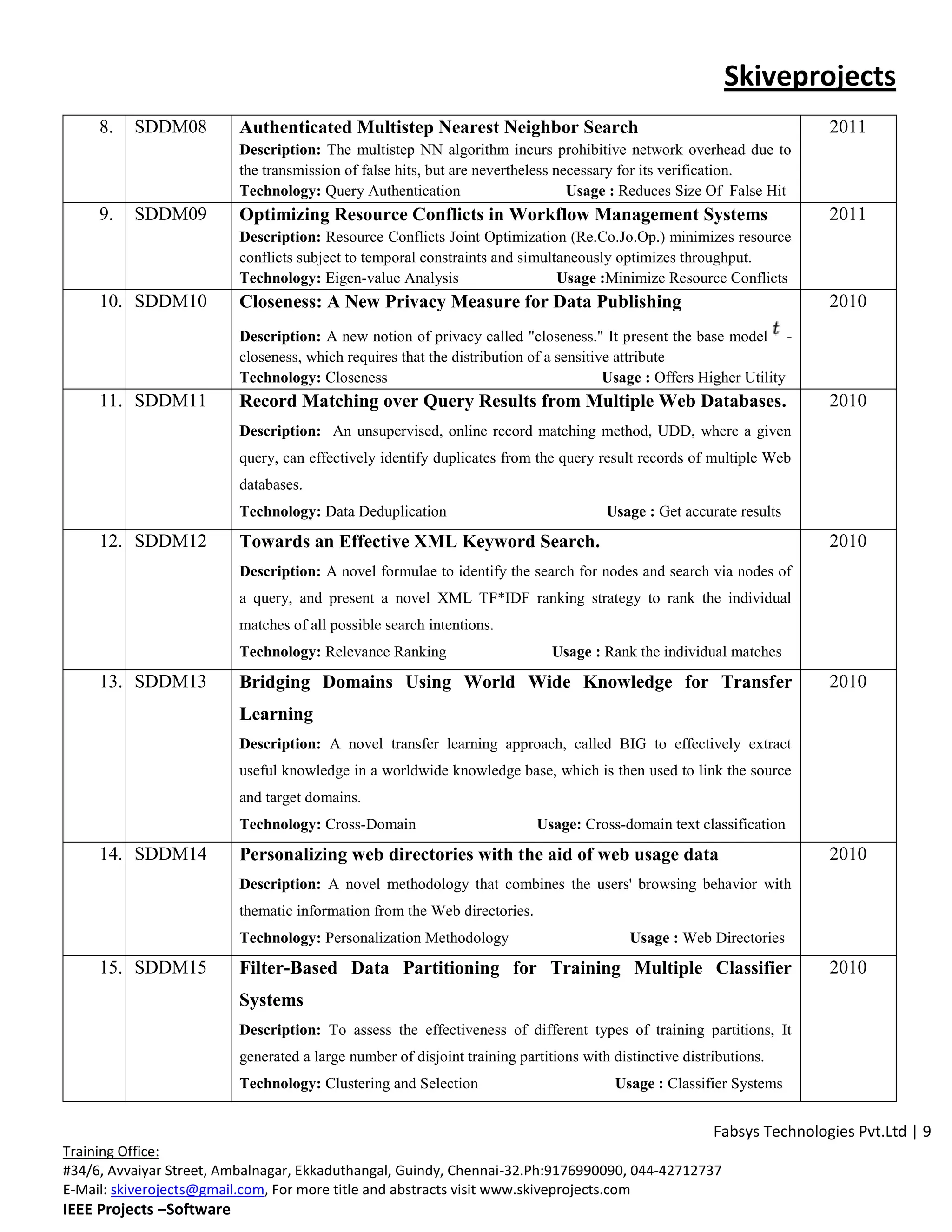Skiveprojects
     8.   SDDM08          Authenticated Multistep Nearest Neighbor Search                                                2011
                          Description: The multistep NN algorithm incurs prohibitive network overhead due to
                          the transmission of false hits, but are nevertheless necessary for its verification.
                          Technology: Query Authentication                       Usage : Reduces Size Of False Hit
     9.   SDDM09          Optimizing Resource Conflicts in Workflow Management Systems                                   2011
                          Description: Resource Conflicts Joint Optimization (Re.Co.Jo.Op.) minimizes resource
                          conflicts subject to temporal constraints and simultaneously optimizes throughput.
                          Technology: Eigen-value Analysis                    Usage :Minimize Resource Conflicts
     10. SDDM10           Closeness: A New Privacy Measure for Data Publishing                                           2010
                          Description: A new notion of privacy called "closeness." It present the base model -
                          closeness, which requires that the distribution of a sensitive attribute
                          Technology: Closeness                                        Usage : Offers Higher Utility
     11. SDDM11           Record Matching over Query Results from Multiple Web Databases.                                2010
                          Description: An unsupervised, online record matching method, UDD, where a given
                          query, can effectively identify duplicates from the query result records of multiple Web
                          databases.
                          Technology: Data Deduplication                               Usage : Get accurate results
     12. SDDM12           Towards an Effective XML Keyword Search.                                                       2010
                          Description: A novel formulae to identify the search for nodes and search via nodes of
                          a query, and present a novel XML TF*IDF ranking strategy to rank the individual
                          matches of all possible search intentions.
                          Technology: Relevance Ranking                       Usage : Rank the individual matches
     13. SDDM13           Bridging Domains Using World Wide Knowledge for Transfer                                       2010
                          Learning
                          Description: A novel transfer learning approach, called BIG to effectively extract
                          useful knowledge in a worldwide knowledge base, which is then used to link the source
                          and target domains.
                          Technology: Cross-Domain                         Usage: Cross-domain text classification
     14. SDDM14           Personalizing web directories with the aid of web usage data                                   2010
                          Description: A novel methodology that combines the users' browsing behavior with
                          thematic information from the Web directories.
                          Technology: Personalization Methodology                          Usage : Web Directories
     15. SDDM15           Filter-Based Data Partitioning for Training Multiple Classifier                                2010
                          Systems
                          Description: To assess the effectiveness of different types of training partitions, It
                          generated a large number of disjoint training partitions with distinctive distributions.
                          Technology: Clustering and Selection                          Usage : Classifier Systems


                                                                                                         Fabsys Technologies Pvt.Ltd | 9
Training Office:
#34/6, Avvaiyar Street, Ambalnagar, Ekkaduthangal, Guindy, Chennai-32.Ph:9176990090, 044-42712737
E-Mail: skiverojects@gmail.com, For more title and abstracts visit www.skiveprojects.com
IEEE Projects –Software
 