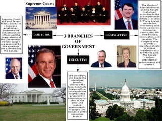 Supreme Court: 3 BRANCHES OF GOVERNMENT 