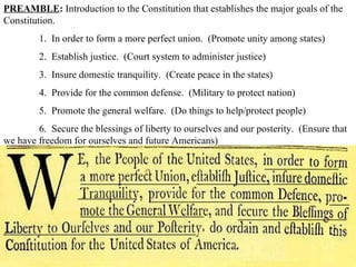 PREAMBLE :  Introduction to the Constitution that establishes the major goals of the Constitution.  1.  In order to form a more perfect union.  (Promote unity among states) 2.  Establish justice.  (Court system to administer justice) 3.  Insure domestic tranquility.  (Create peace in the states) 4.  Provide for the common defense.  (Military to protect nation) 5.  Promote the general welfare.  (Do things to help/protect people) 6.  Secure the blessings of liberty to ourselves and our posterity.  (Ensure that we have freedom for ourselves and future Americans)  ____________________ _______________________________________ ________________________________ _______________ _______________ ______________ ____________ _________________________ ______________________ ____ 